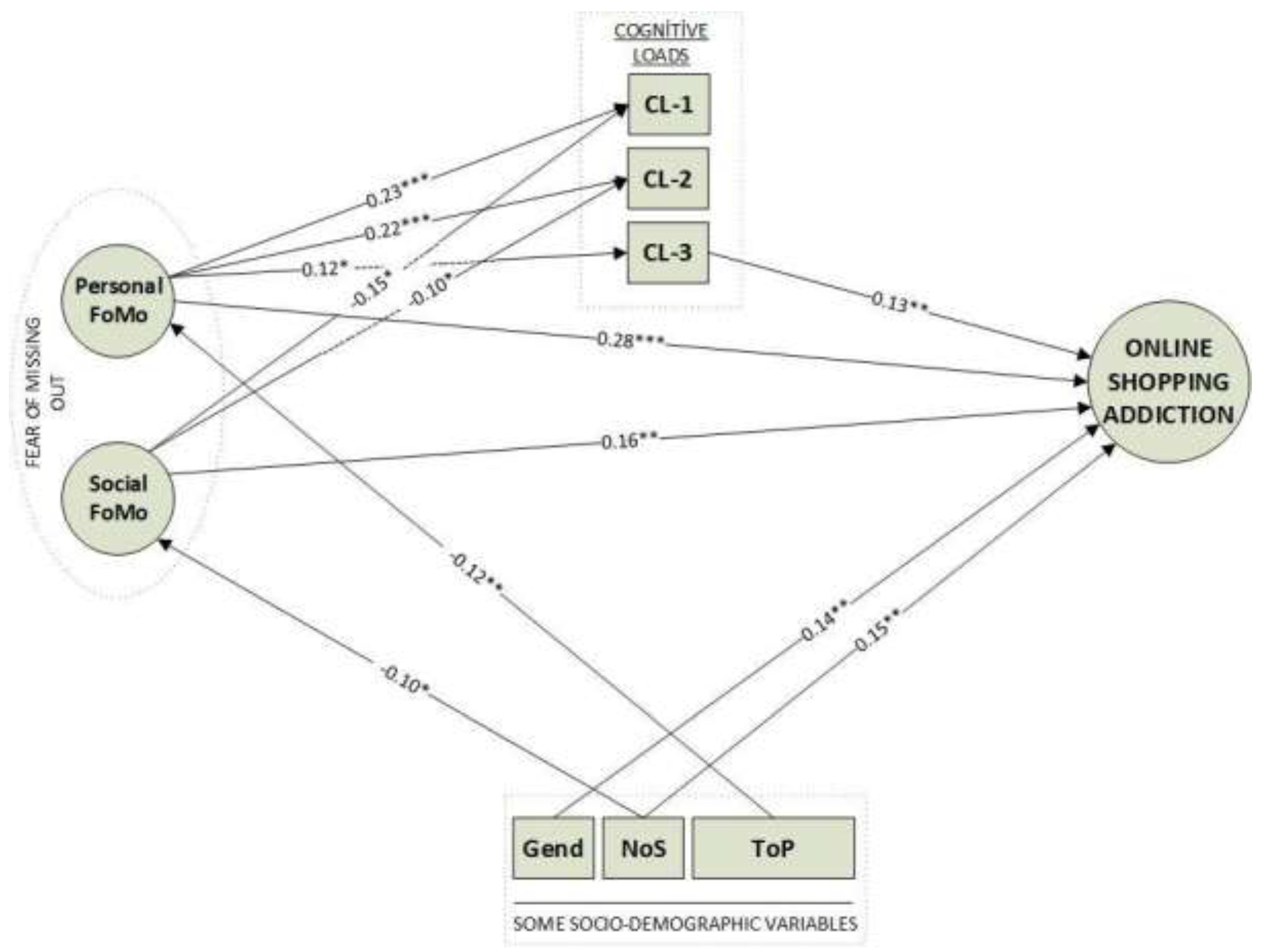 Preprints 77341 g005