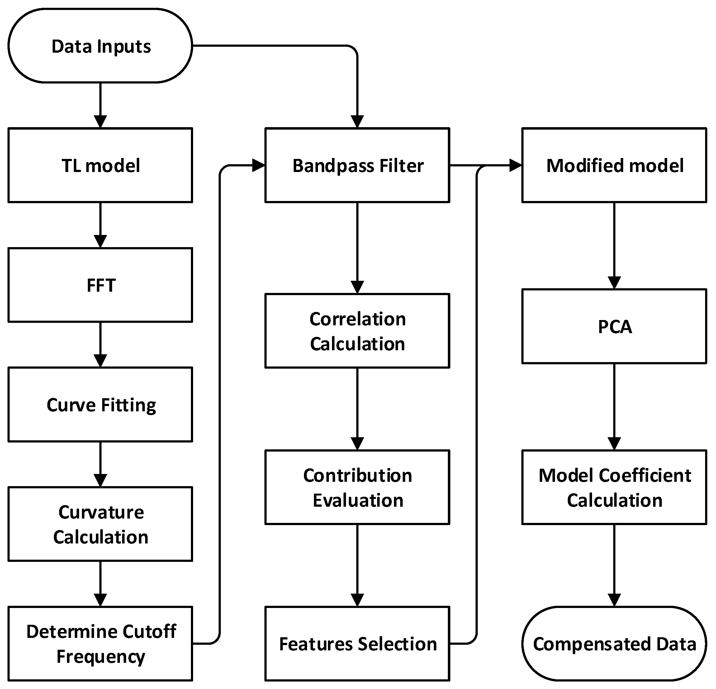 Preprints 96808 g001