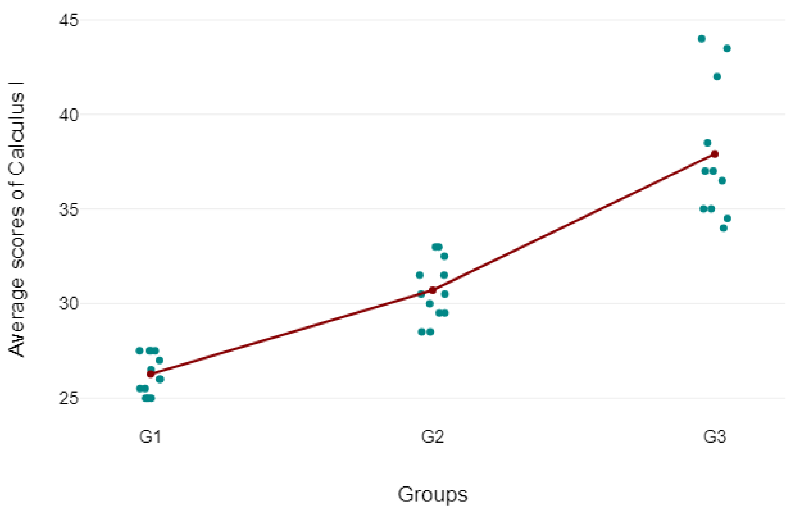 Preprints 118555 g008