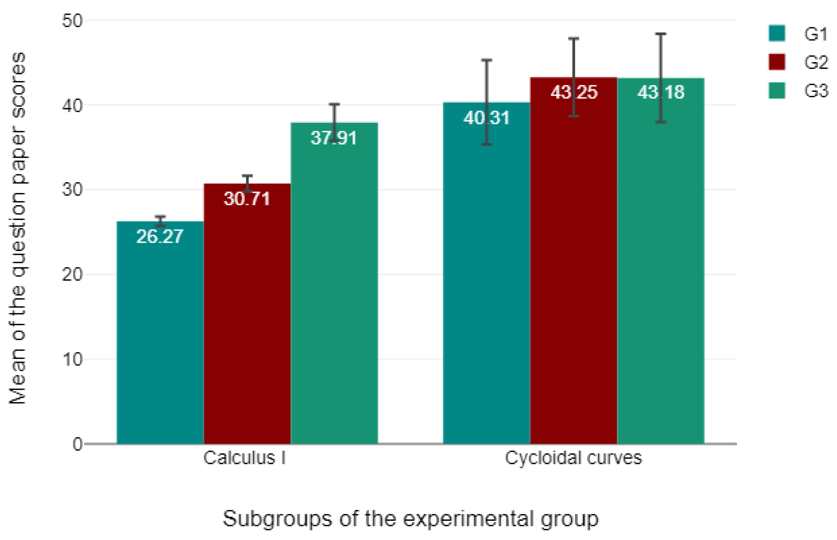 Preprints 118555 g009