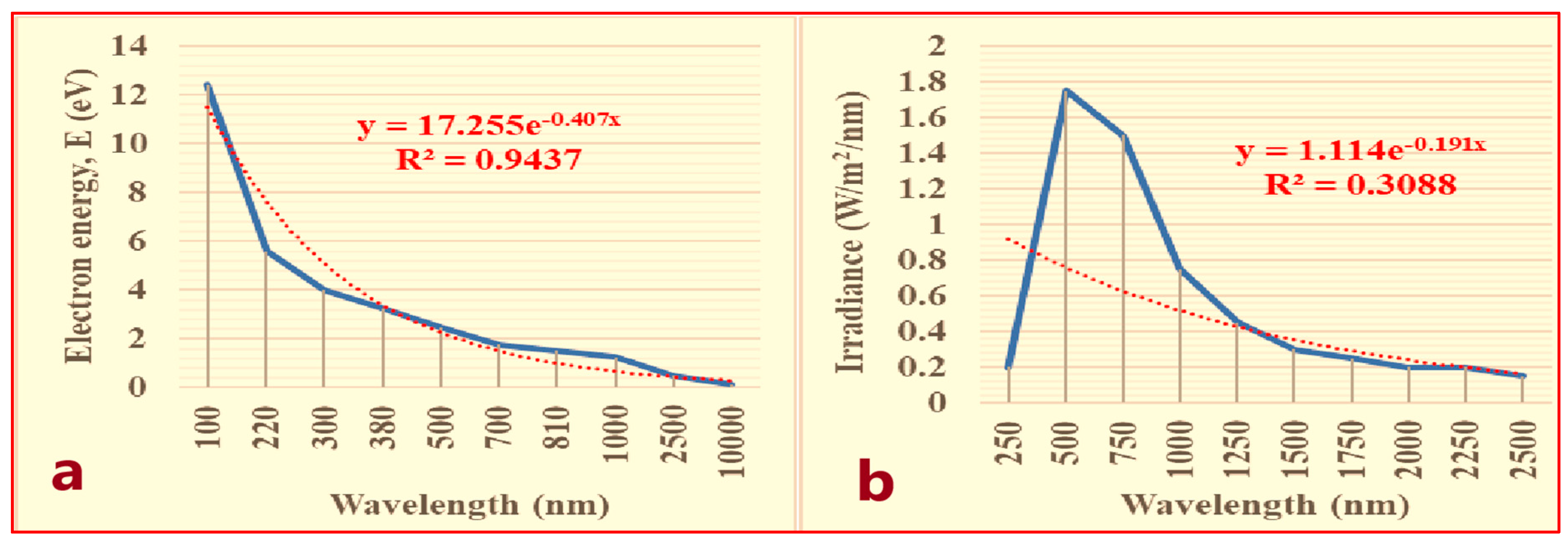 Preprints 88300 g003