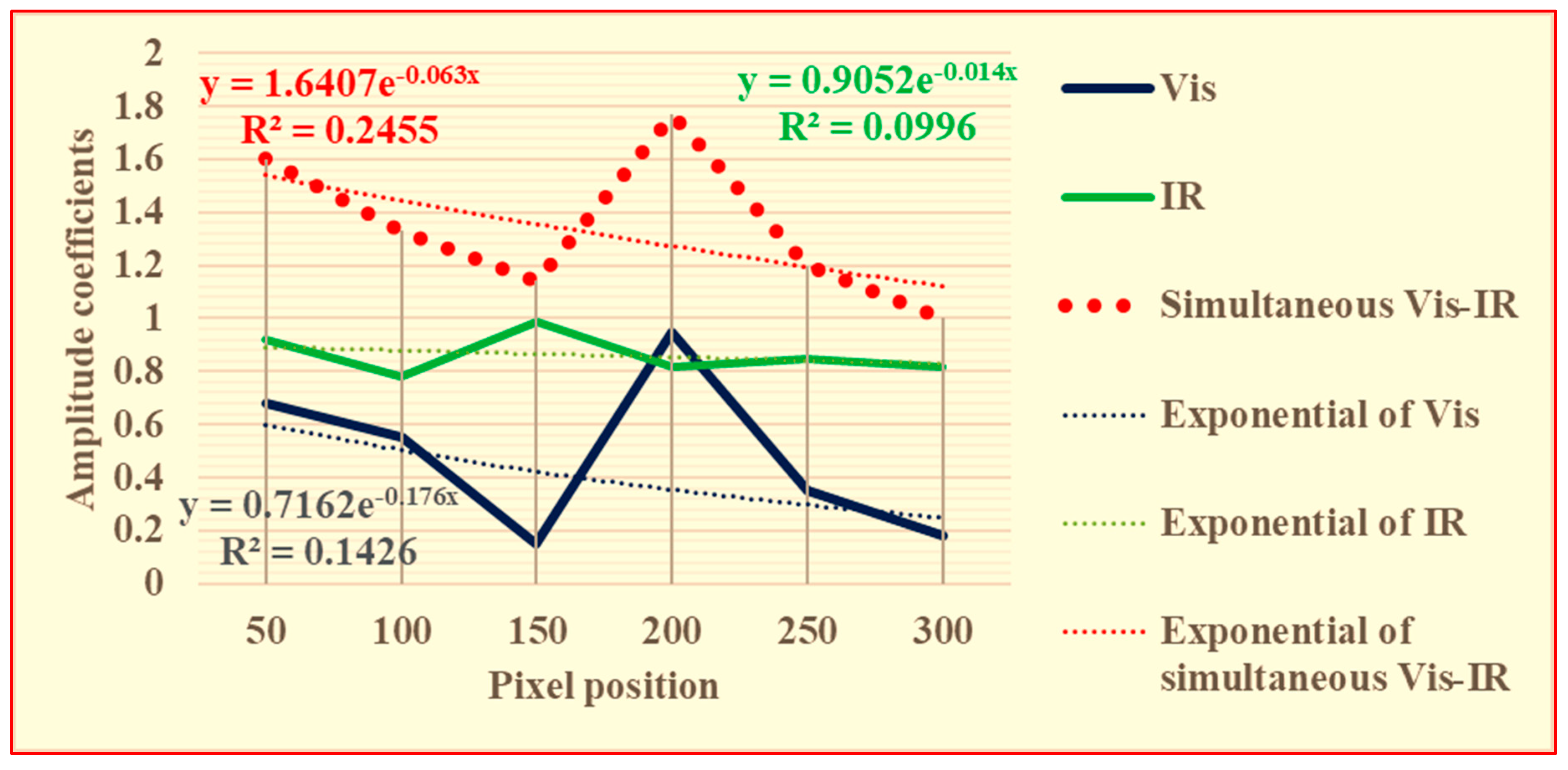 Preprints 88300 g007