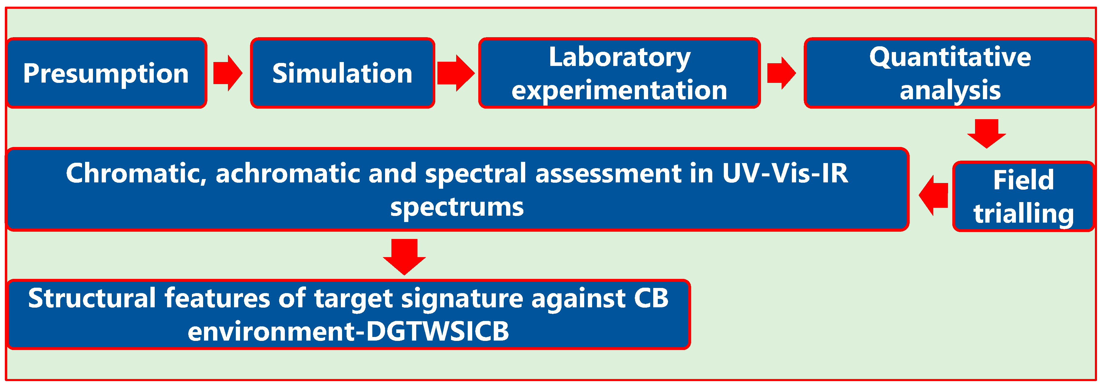 Preprints 88300 g009