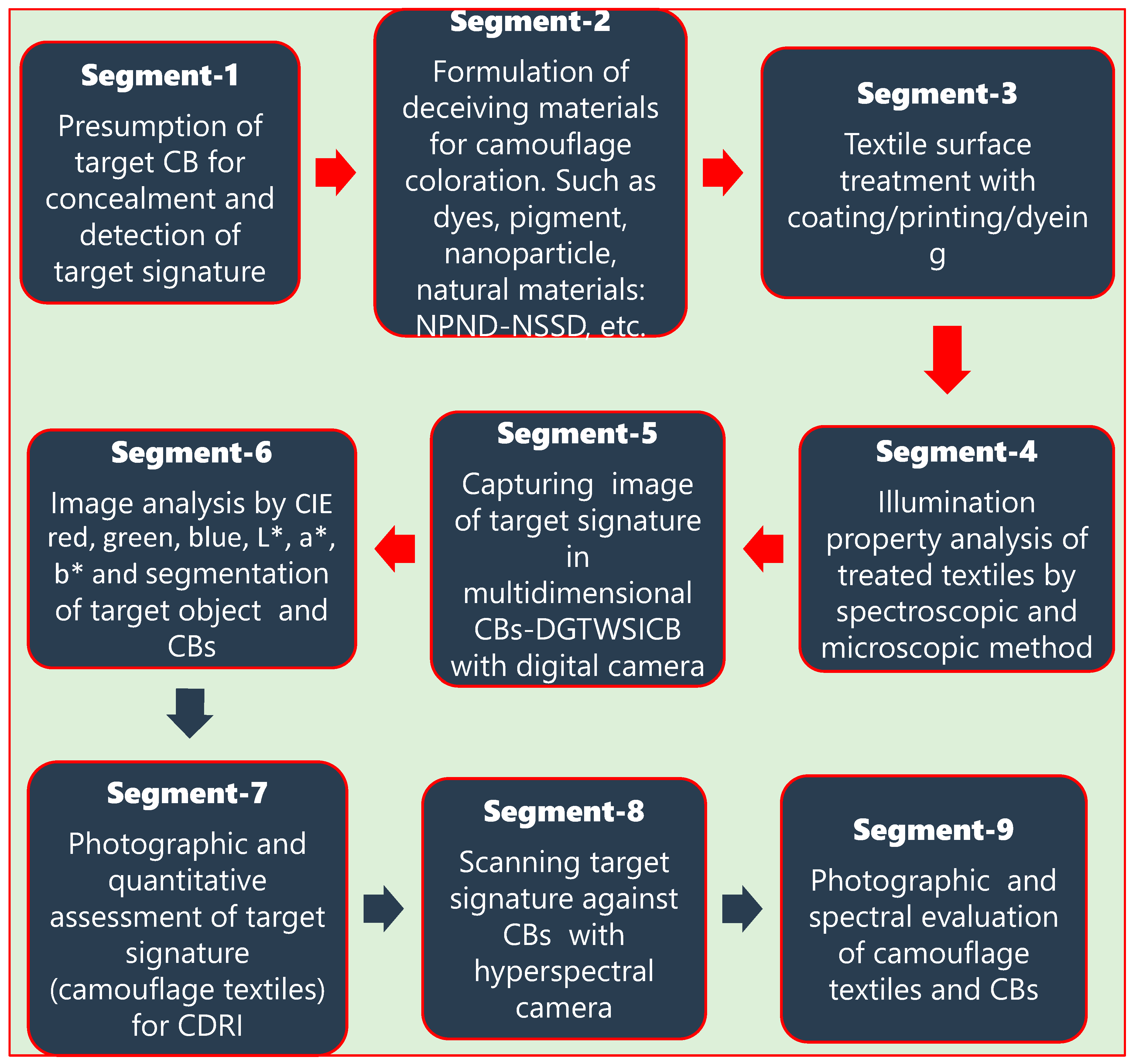 Preprints 88300 g011