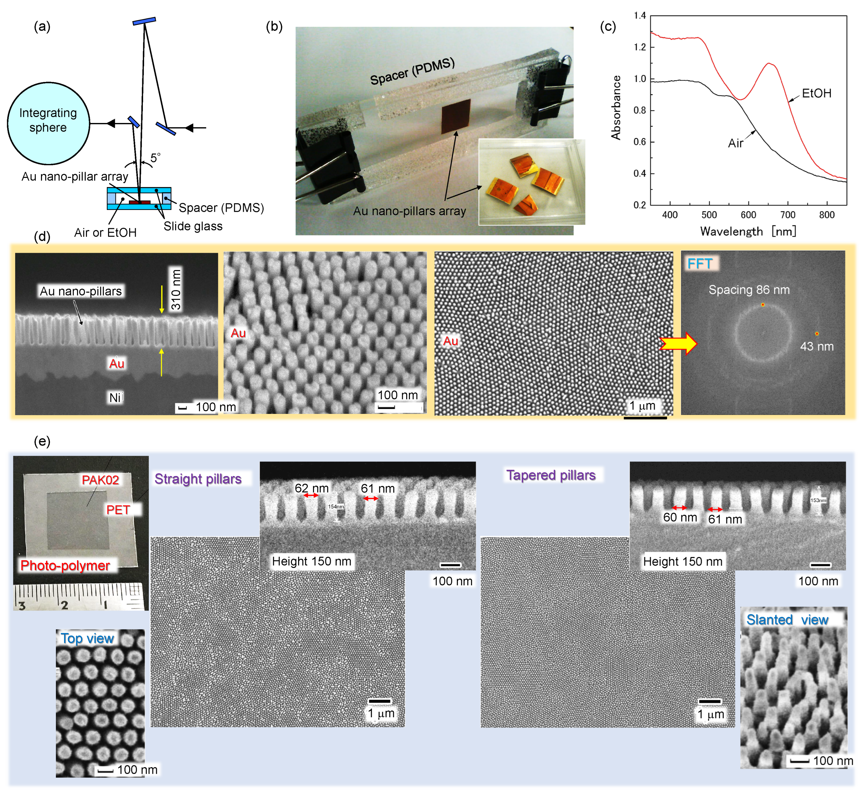 Preprints 72089 g012