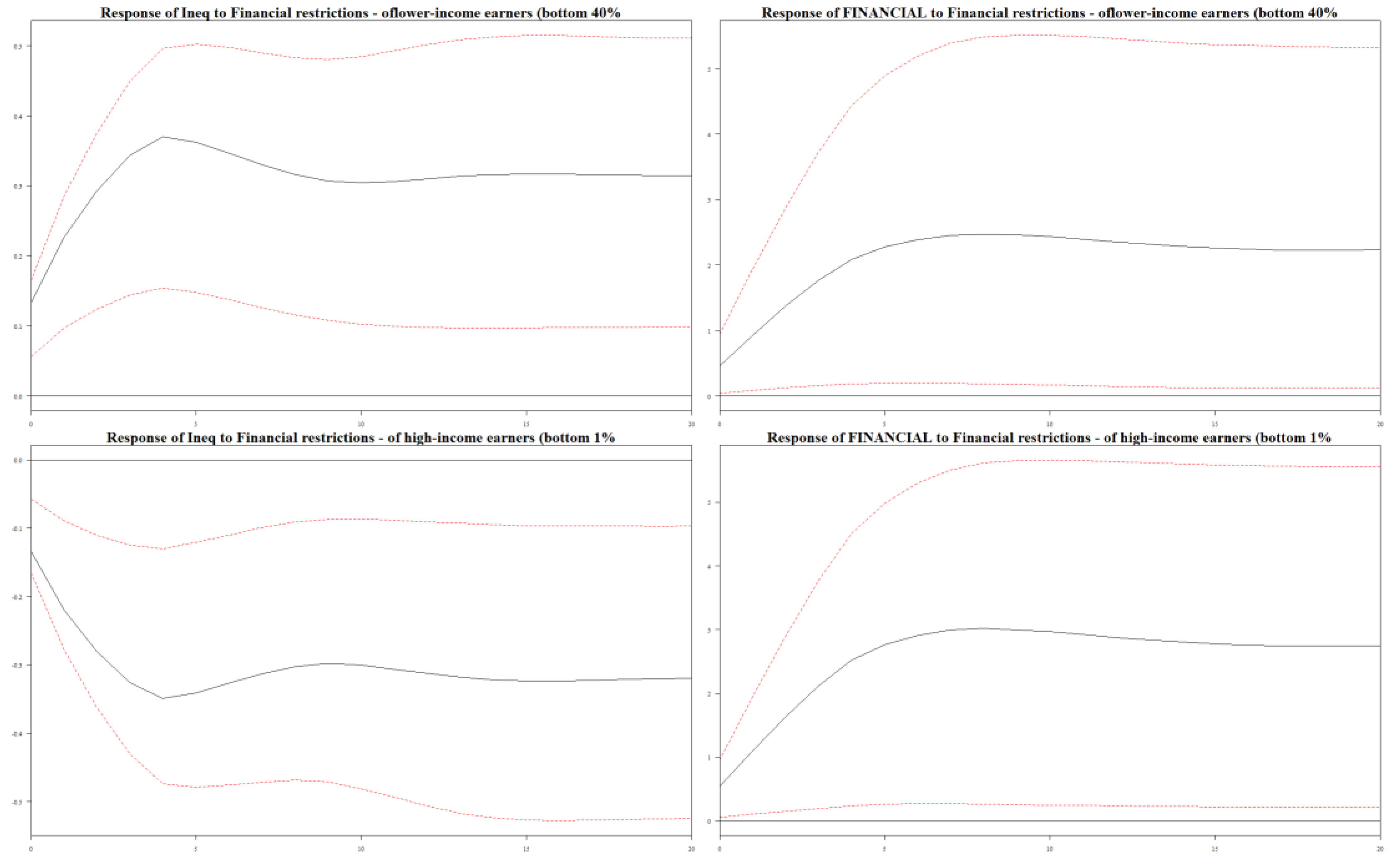 Preprints 116560 g003