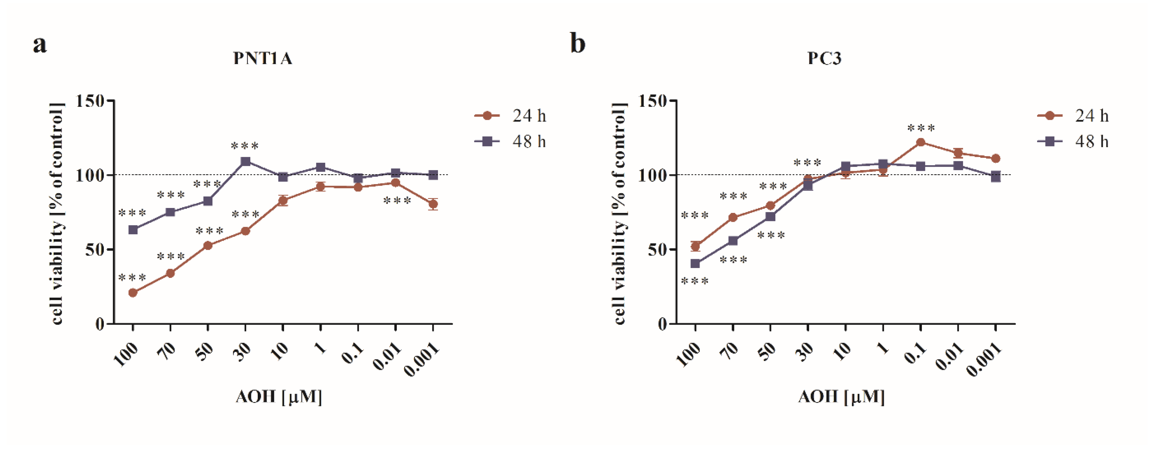 Preprints 72335 g001