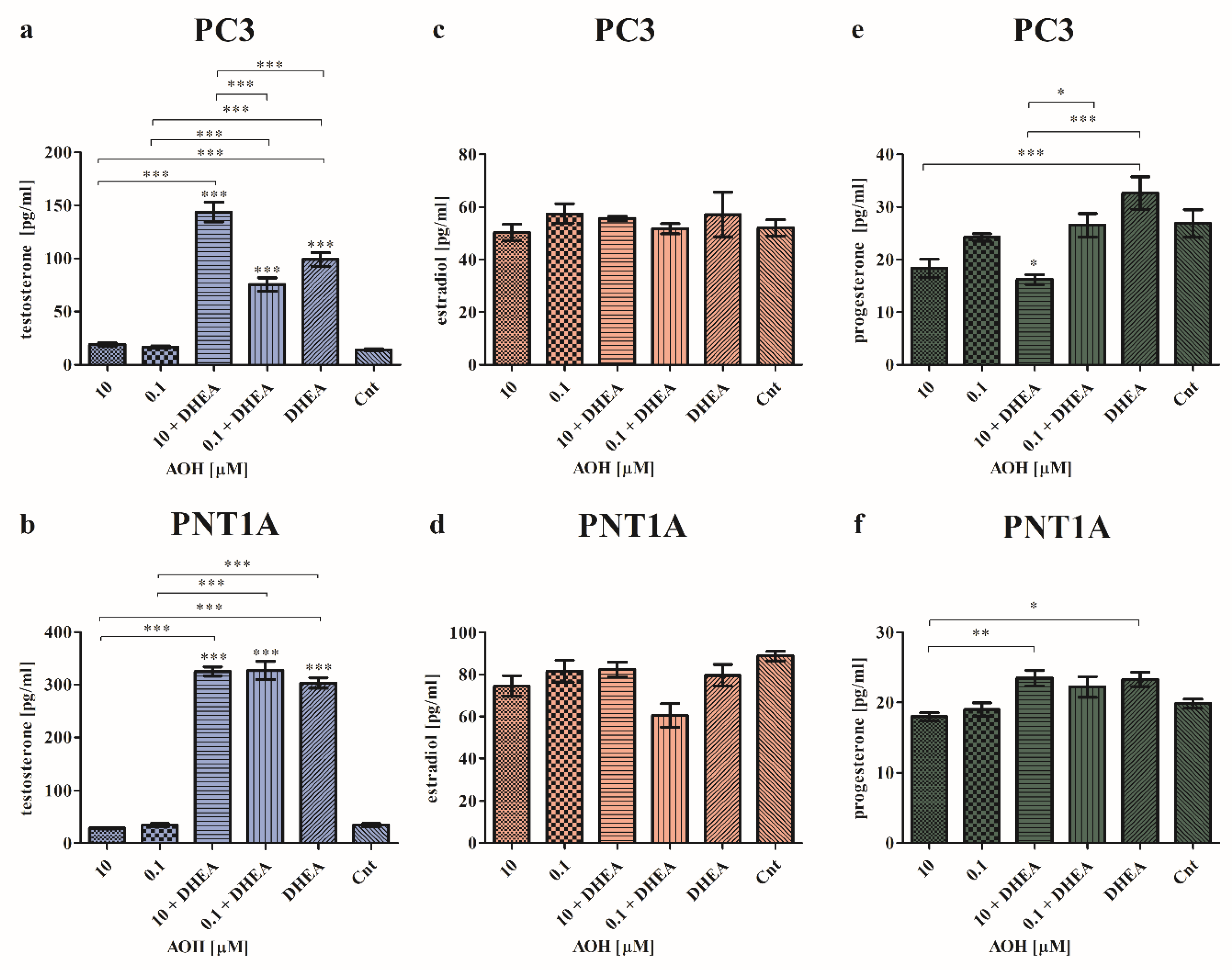 Preprints 72335 g002