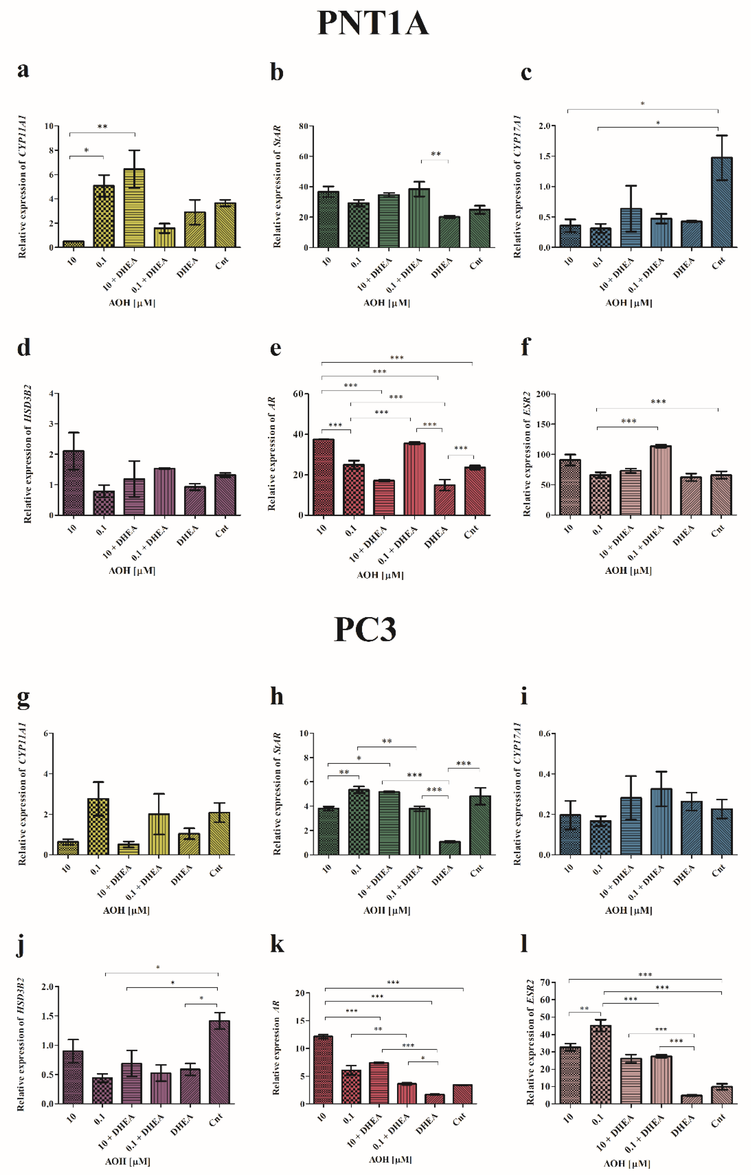 Preprints 72335 g003