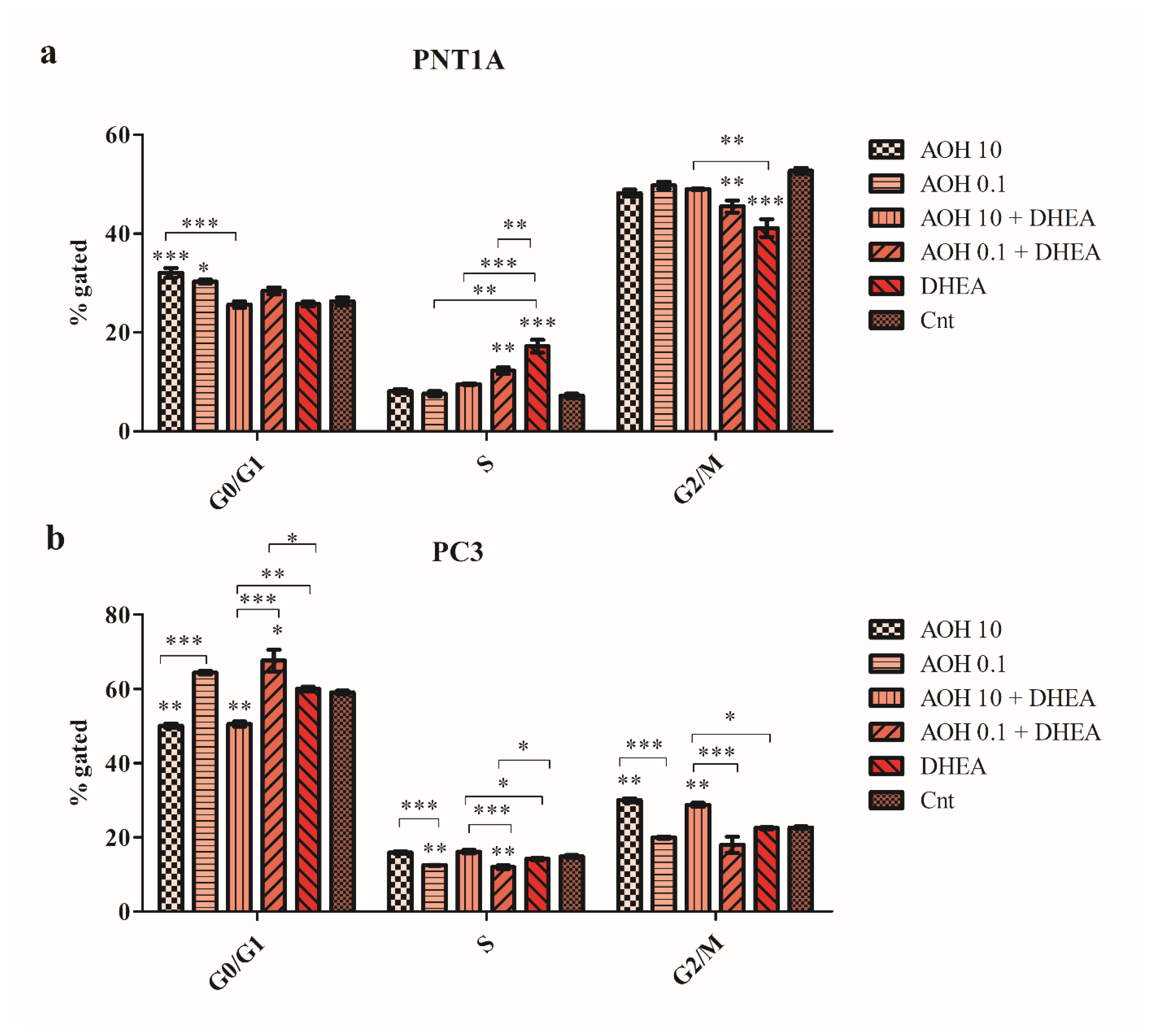 Preprints 72335 g006