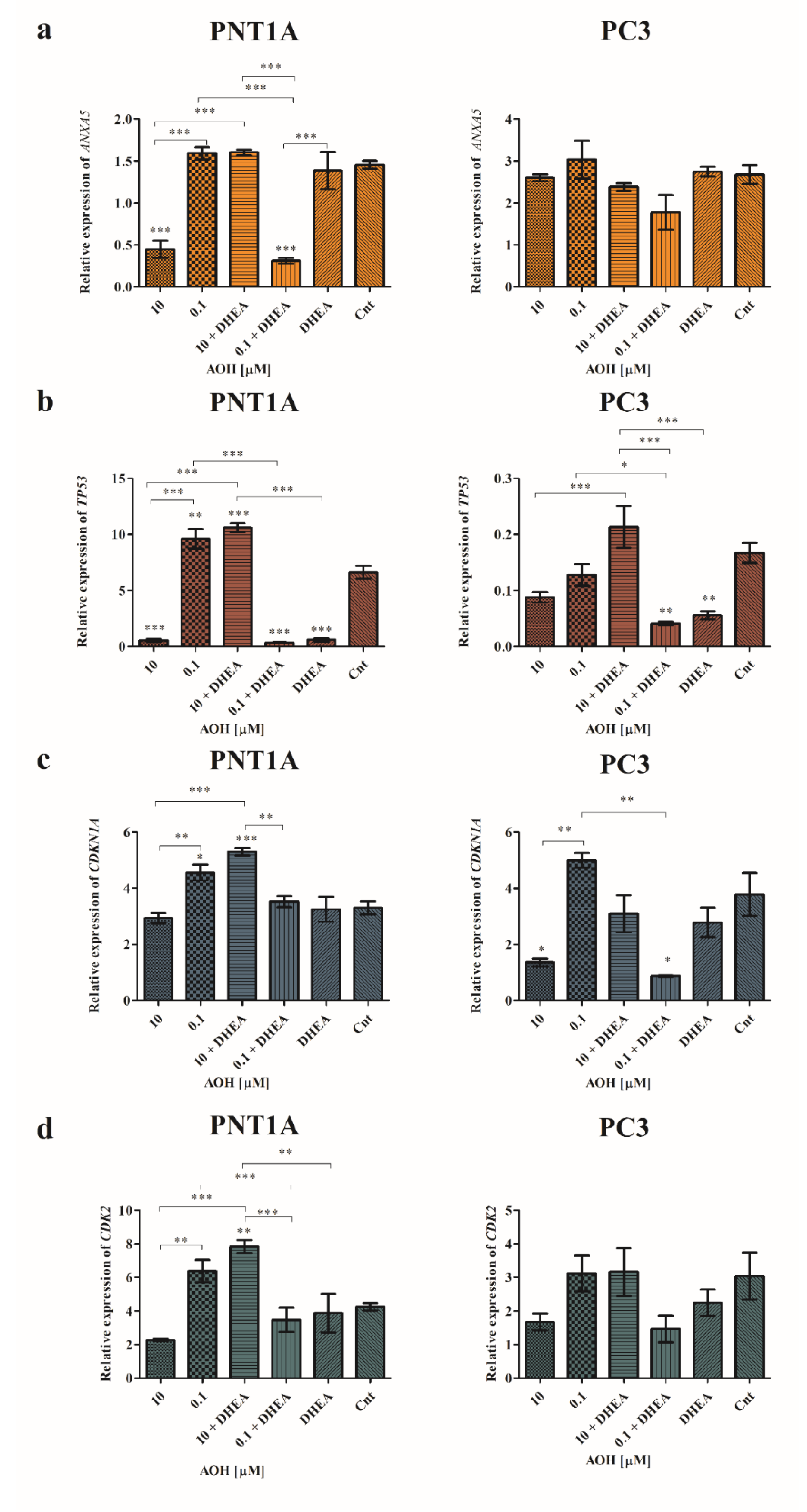 Preprints 72335 g007