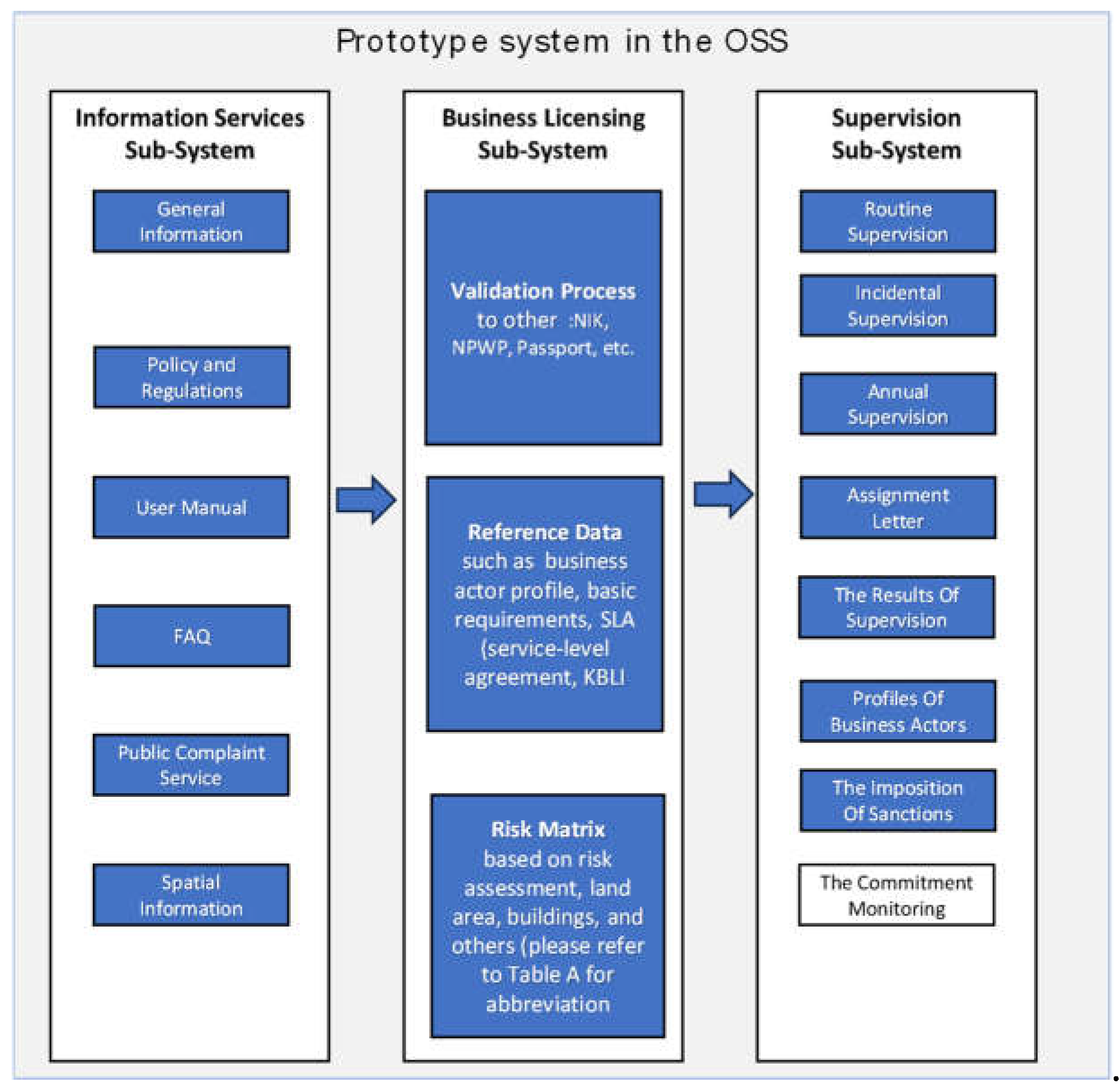 Preprints 111556 g003