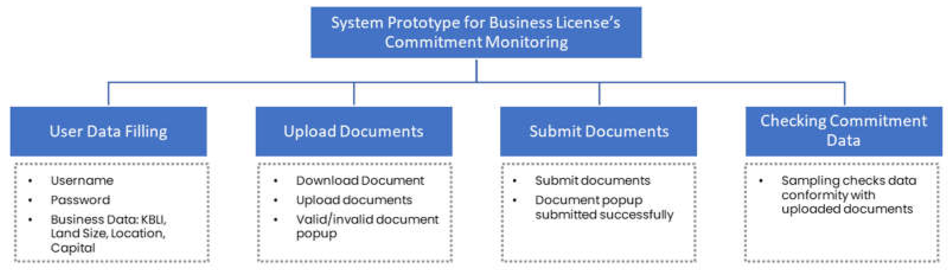 Preprints 111556 g005