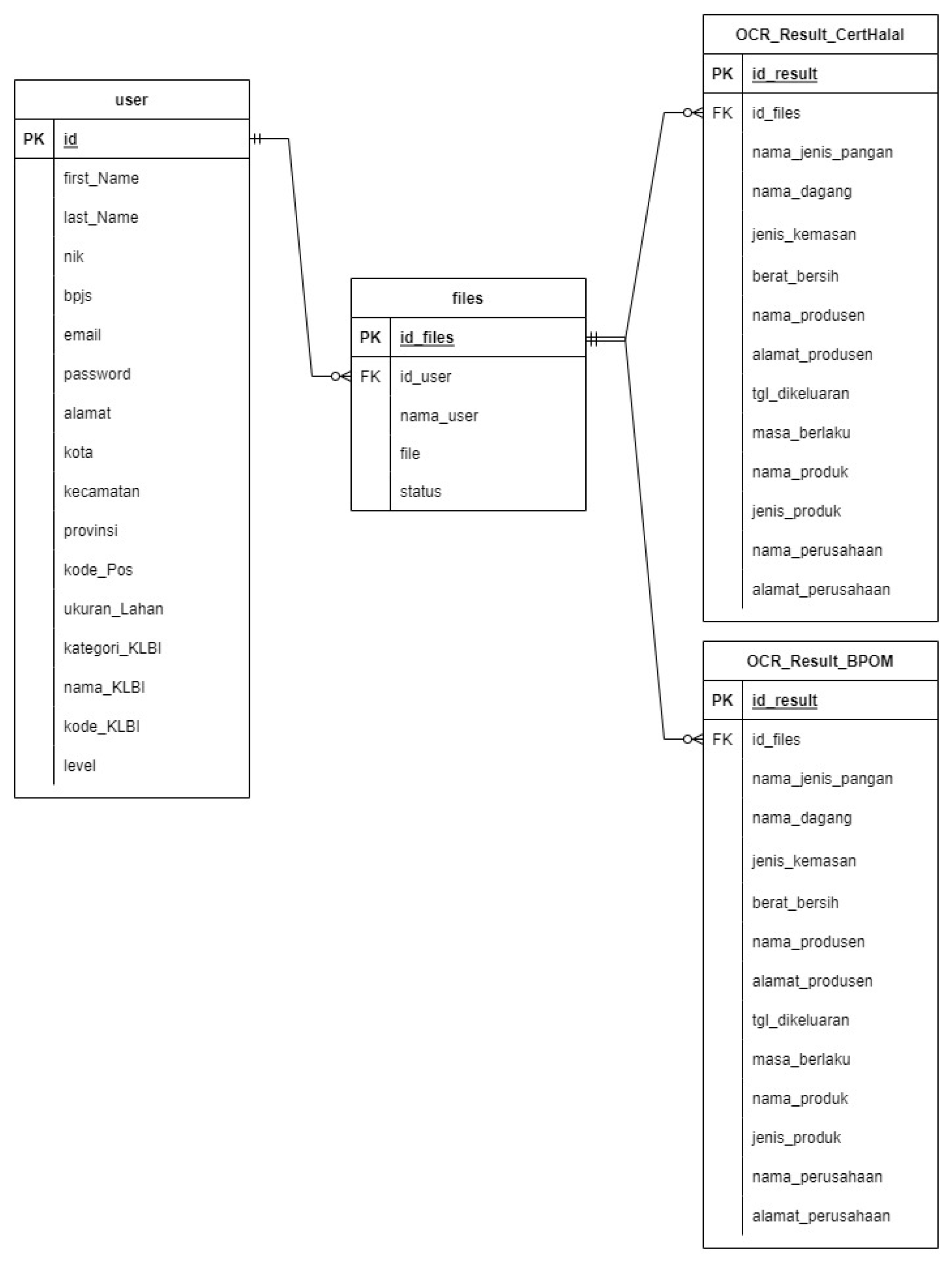 Preprints 111556 g006