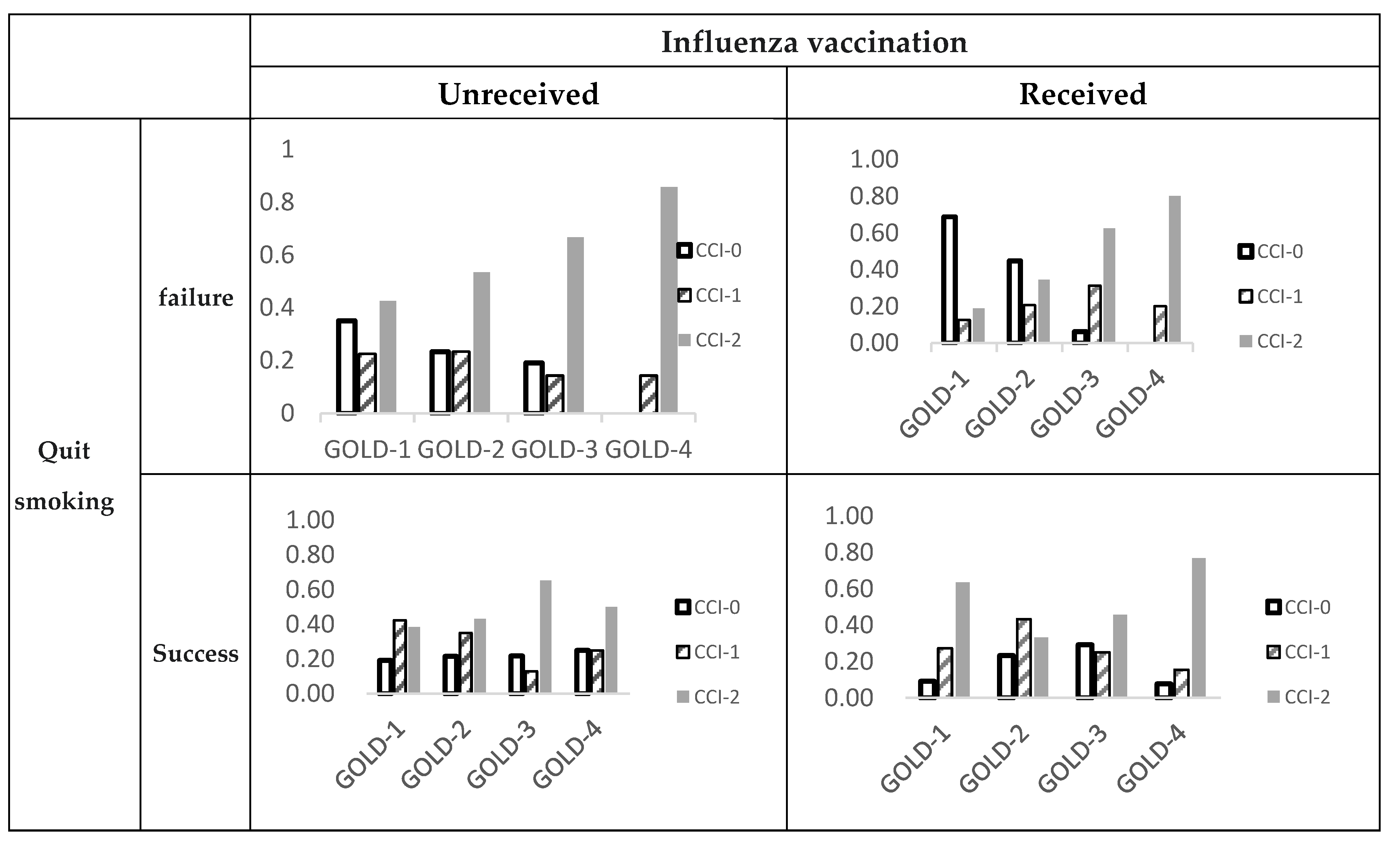 Preprints 107074 g001