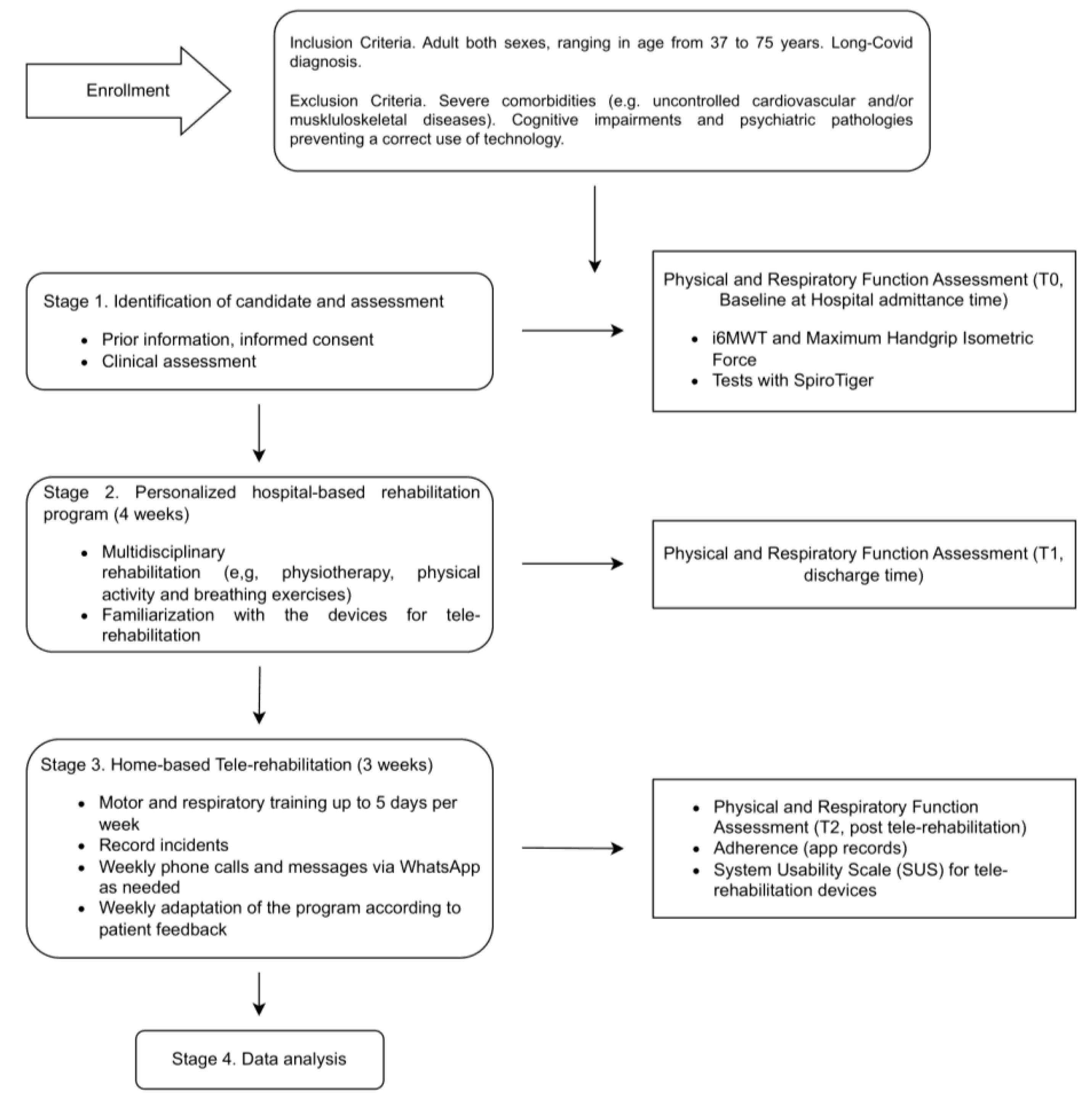 Preprints 108534 g002