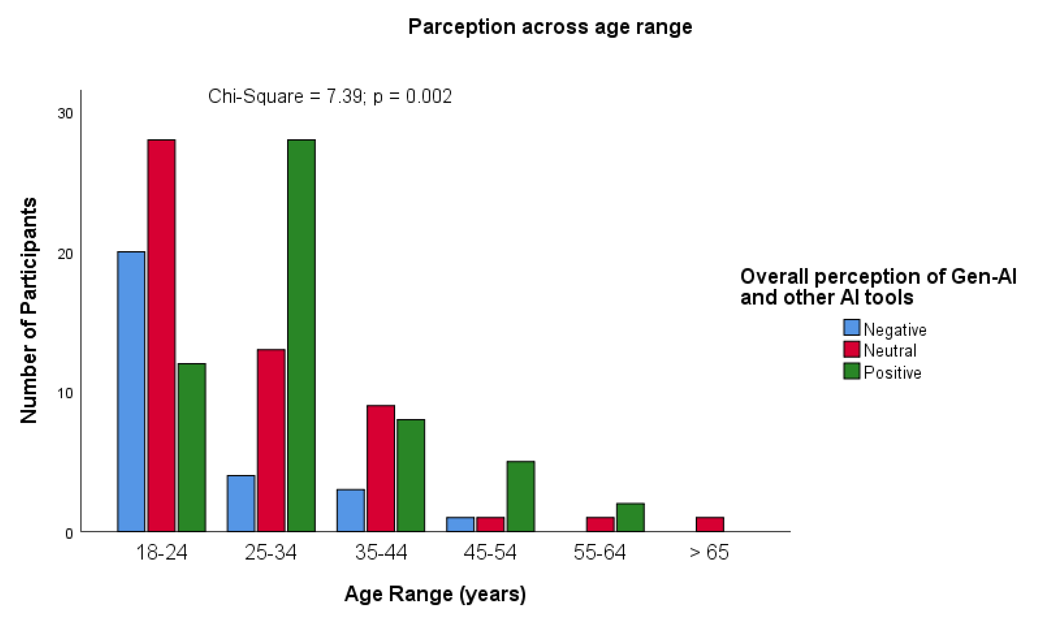 Preprints 106718 g002