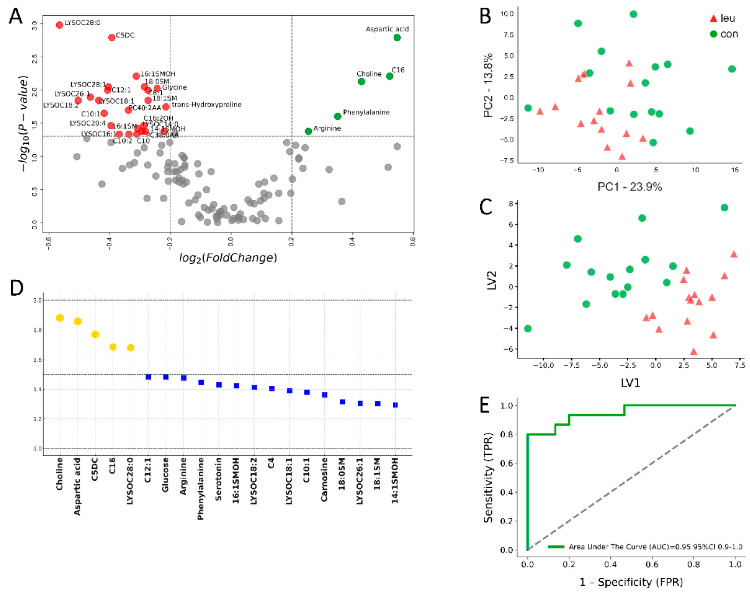 Preprints 122121 g002