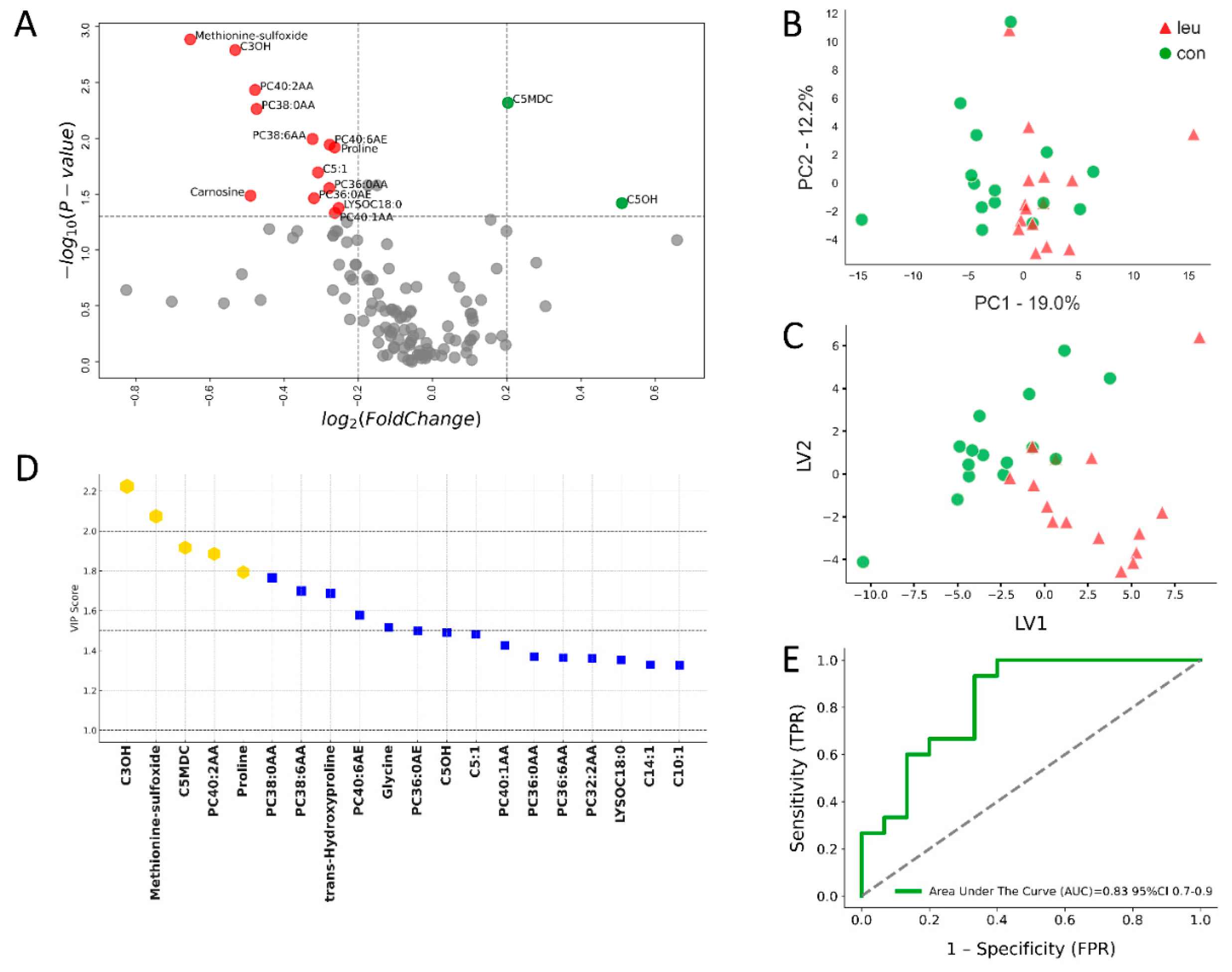 Preprints 122121 g003