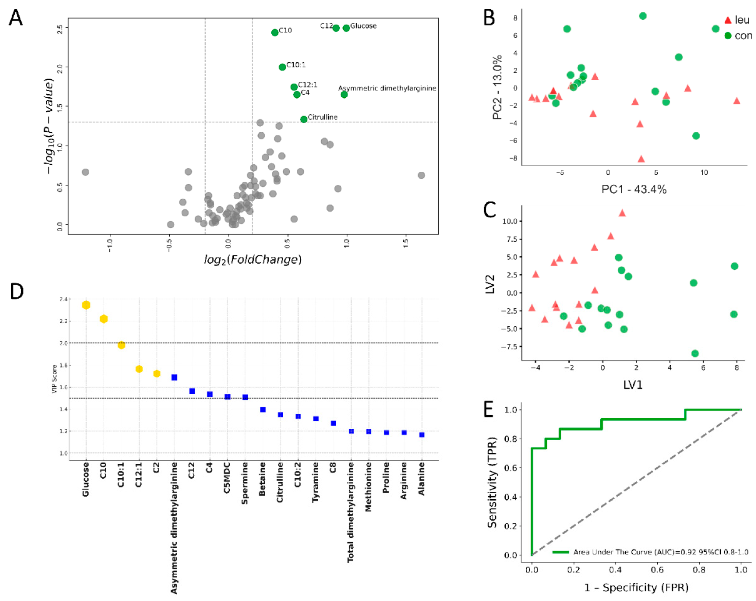 Preprints 122121 g004