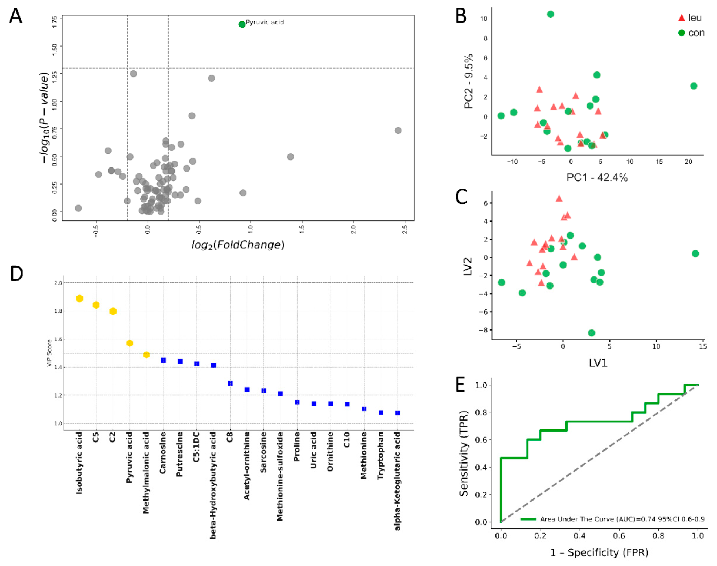 Preprints 122121 g005