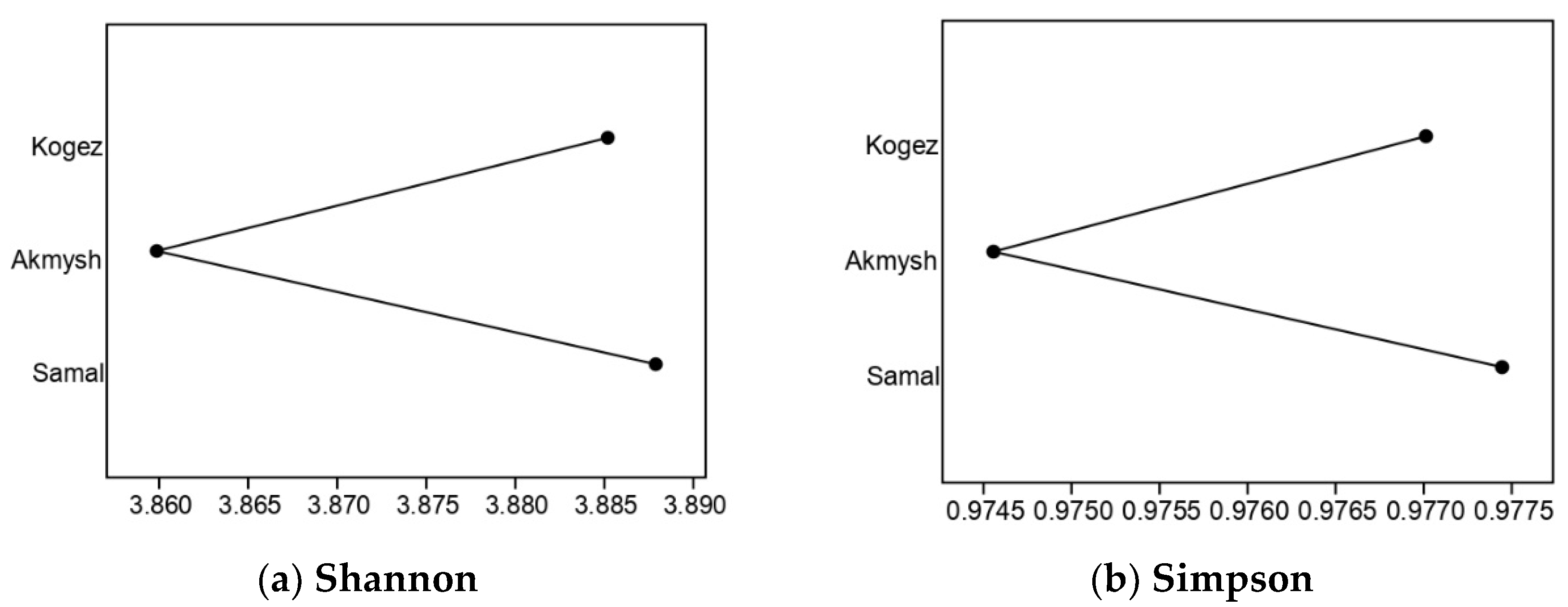 Preprints 108862 g002