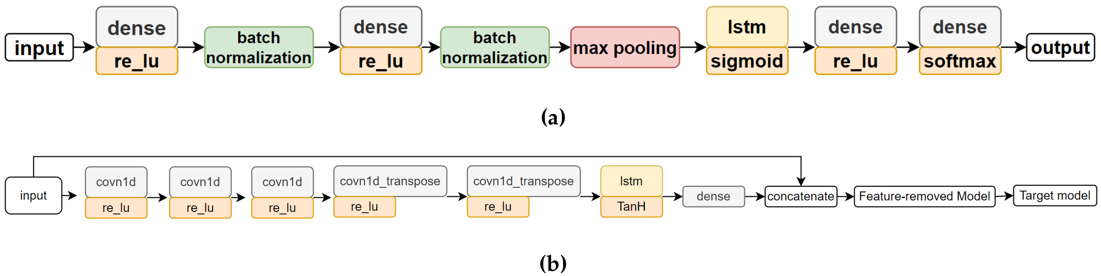 Preprints 89737 g002