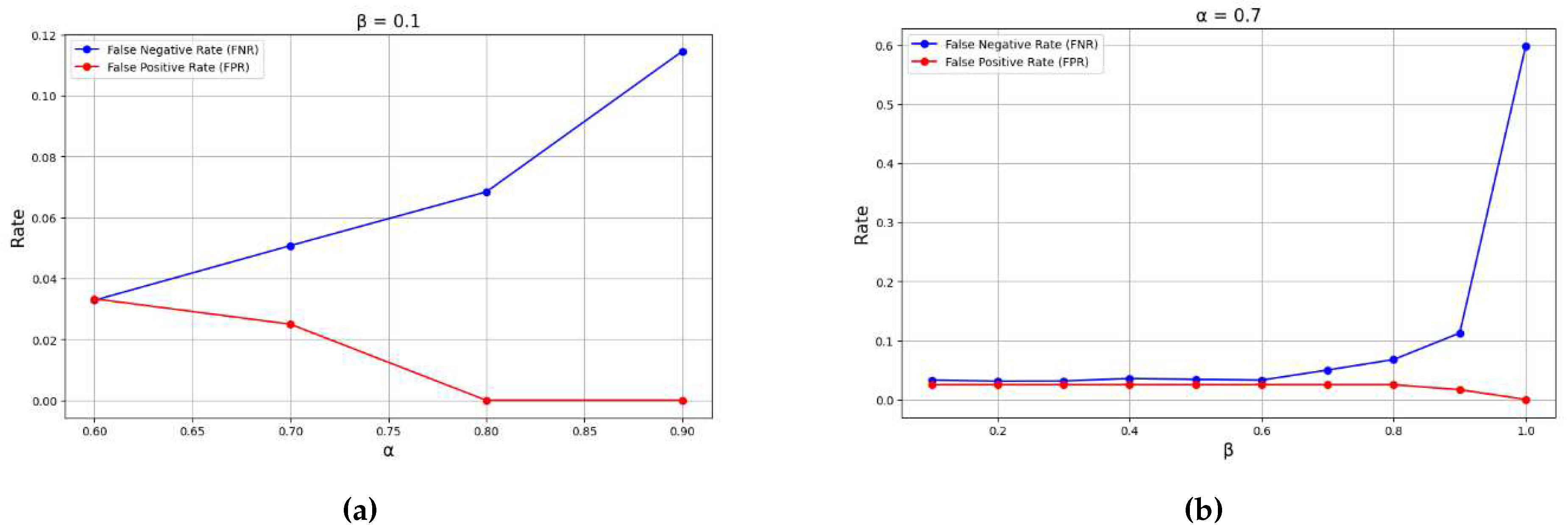 Preprints 89737 g003