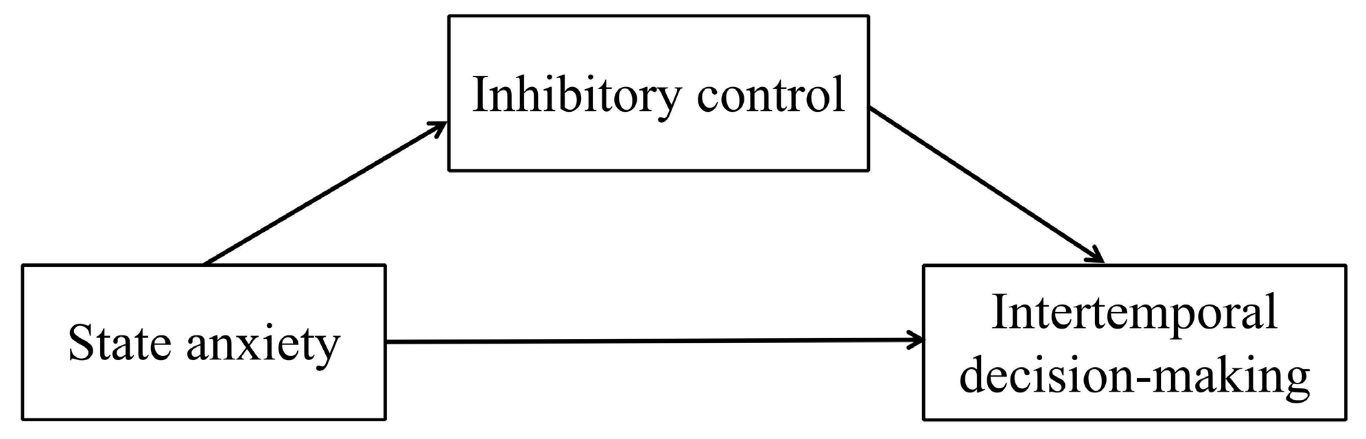 Preprints 75829 g002