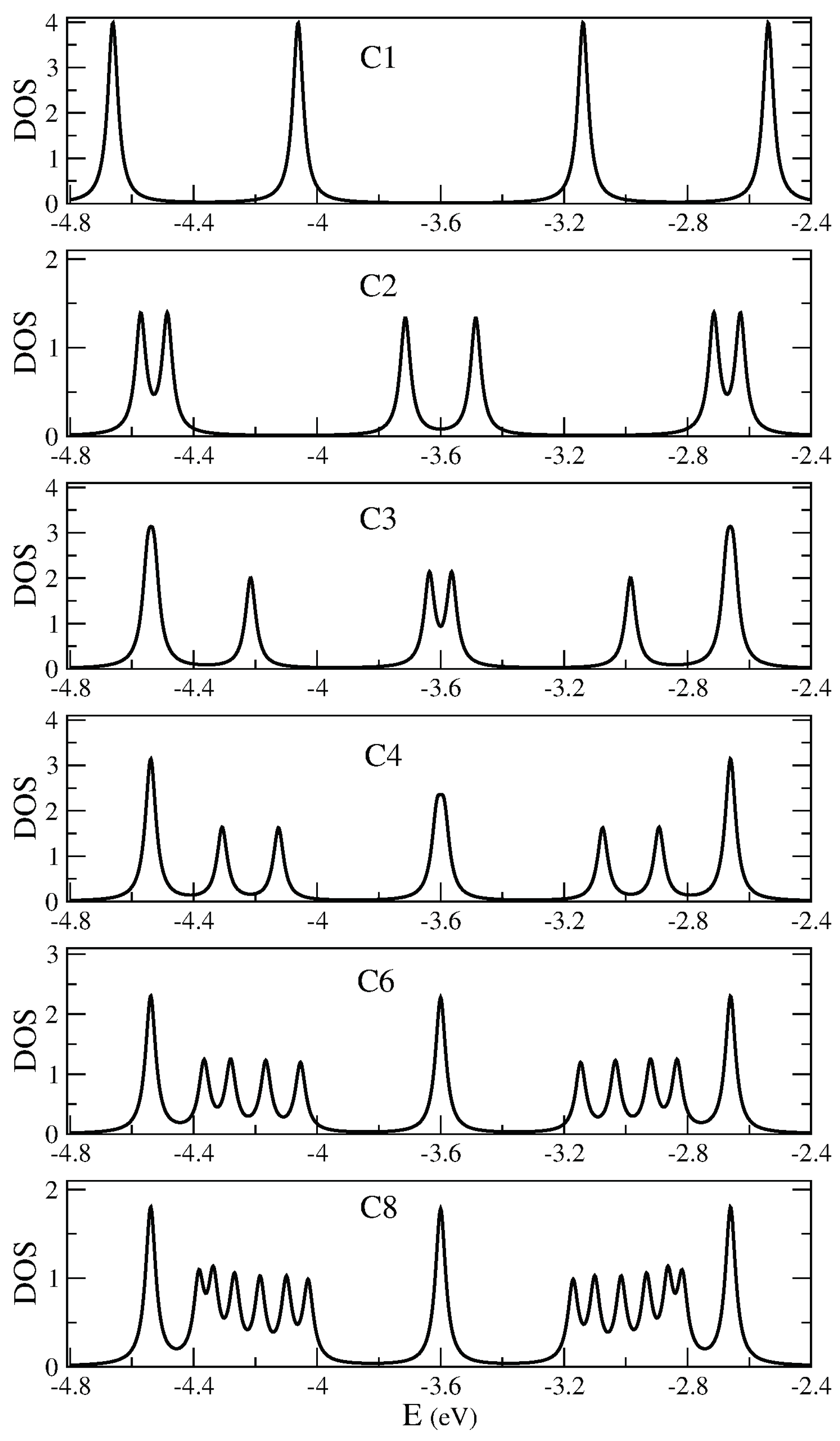 Preprints 102908 g006