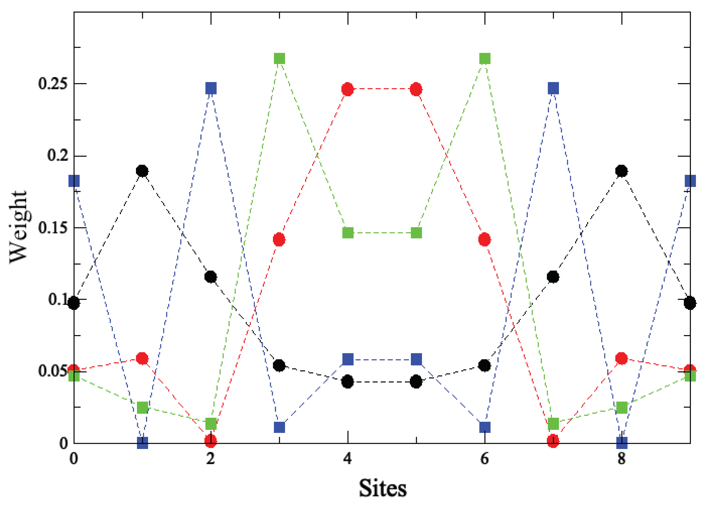 Preprints 102908 g007