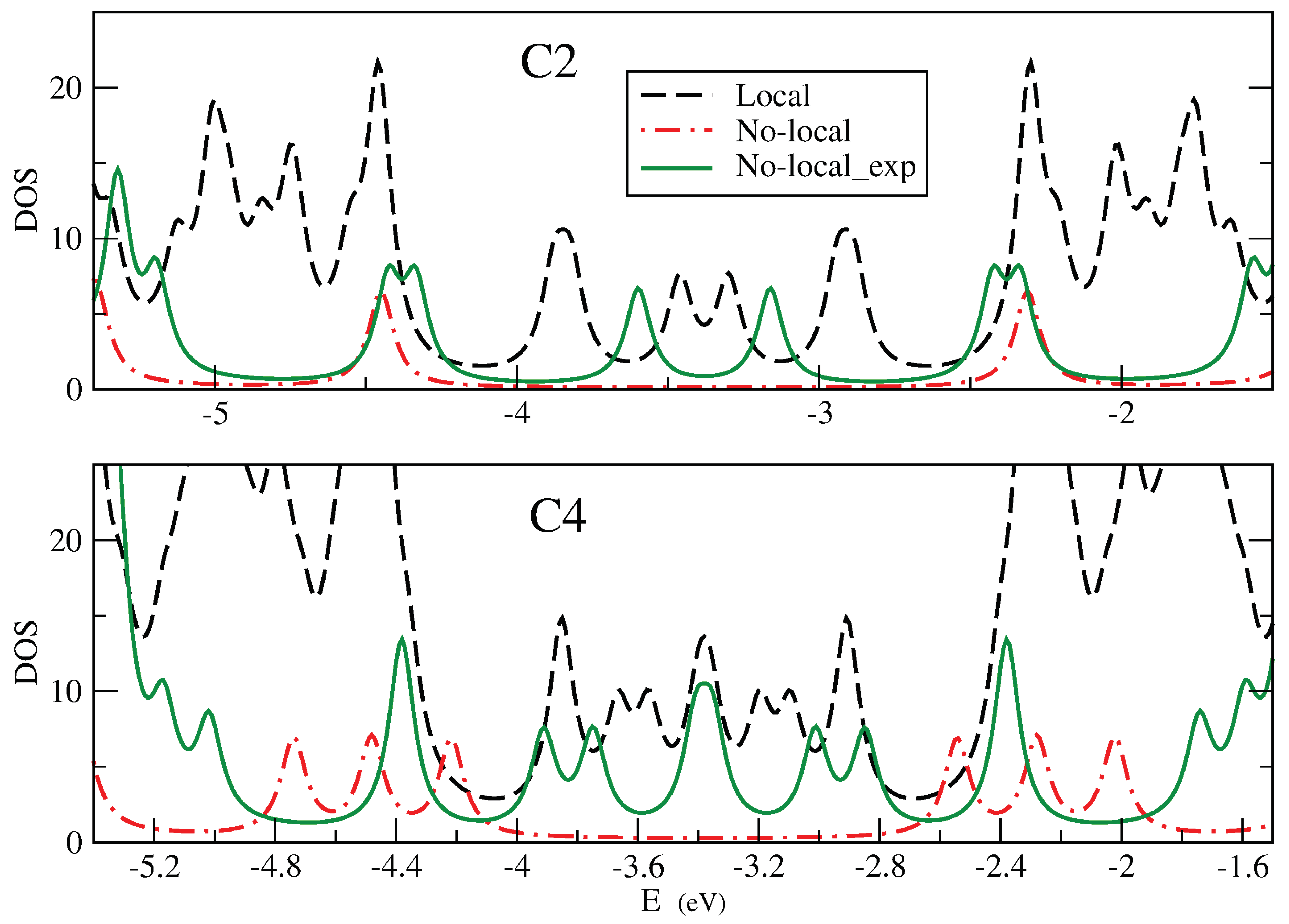 Preprints 102908 g010