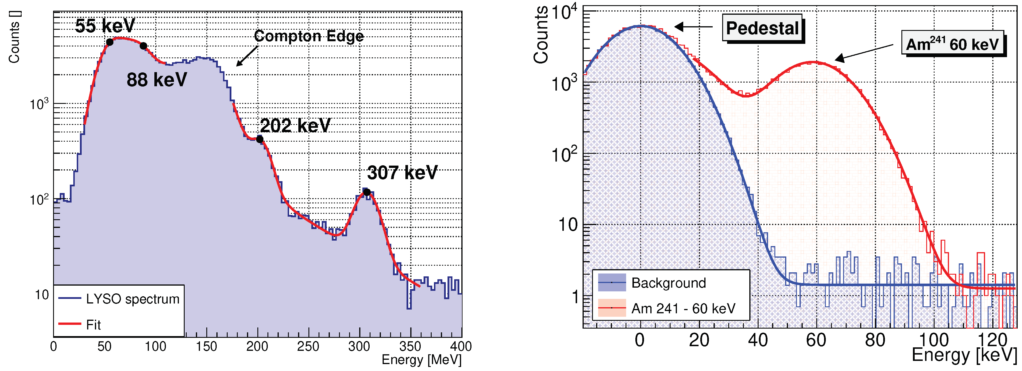 Preprints 76179 g007