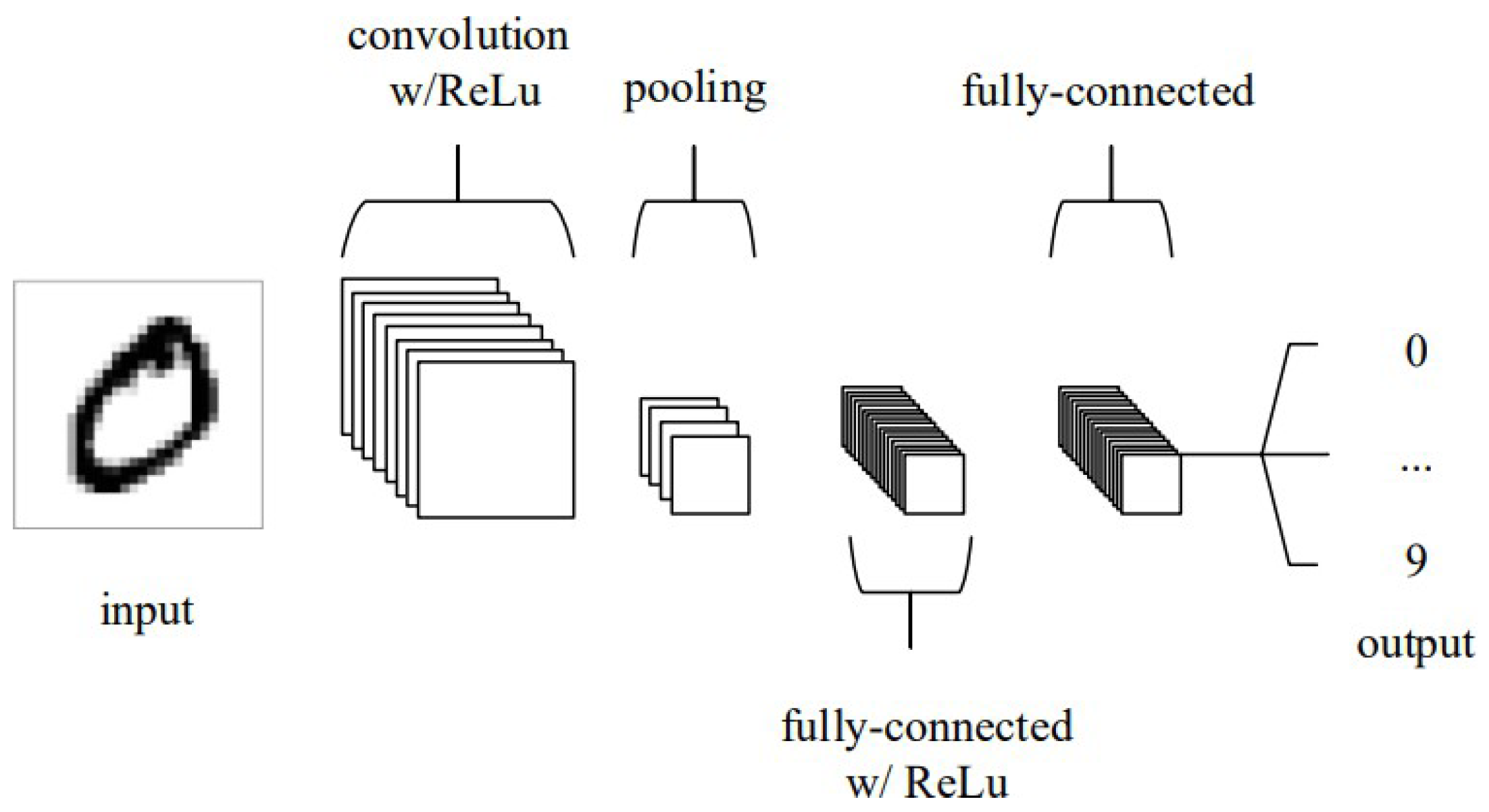 Preprints 113903 g004