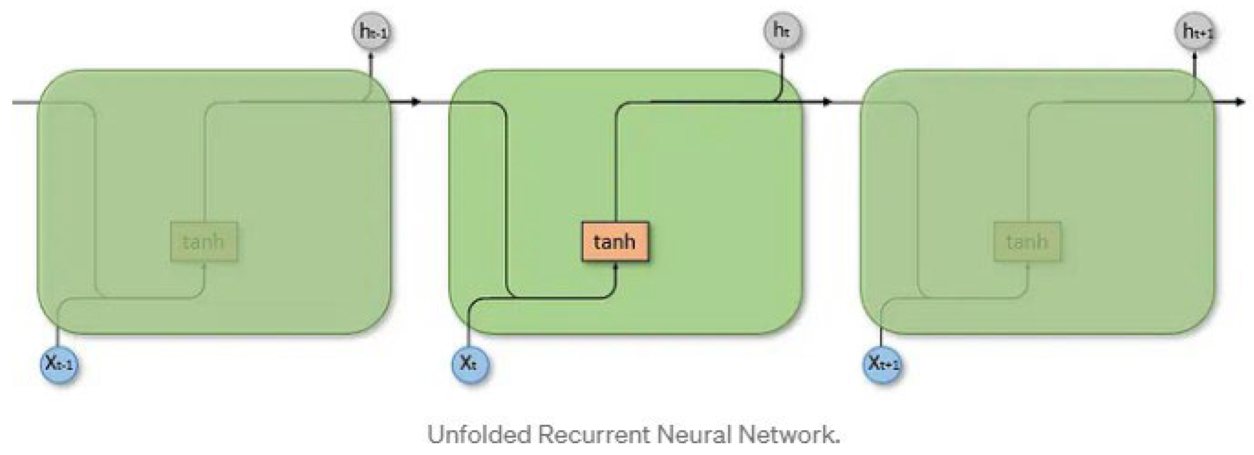 Preprints 113903 g005