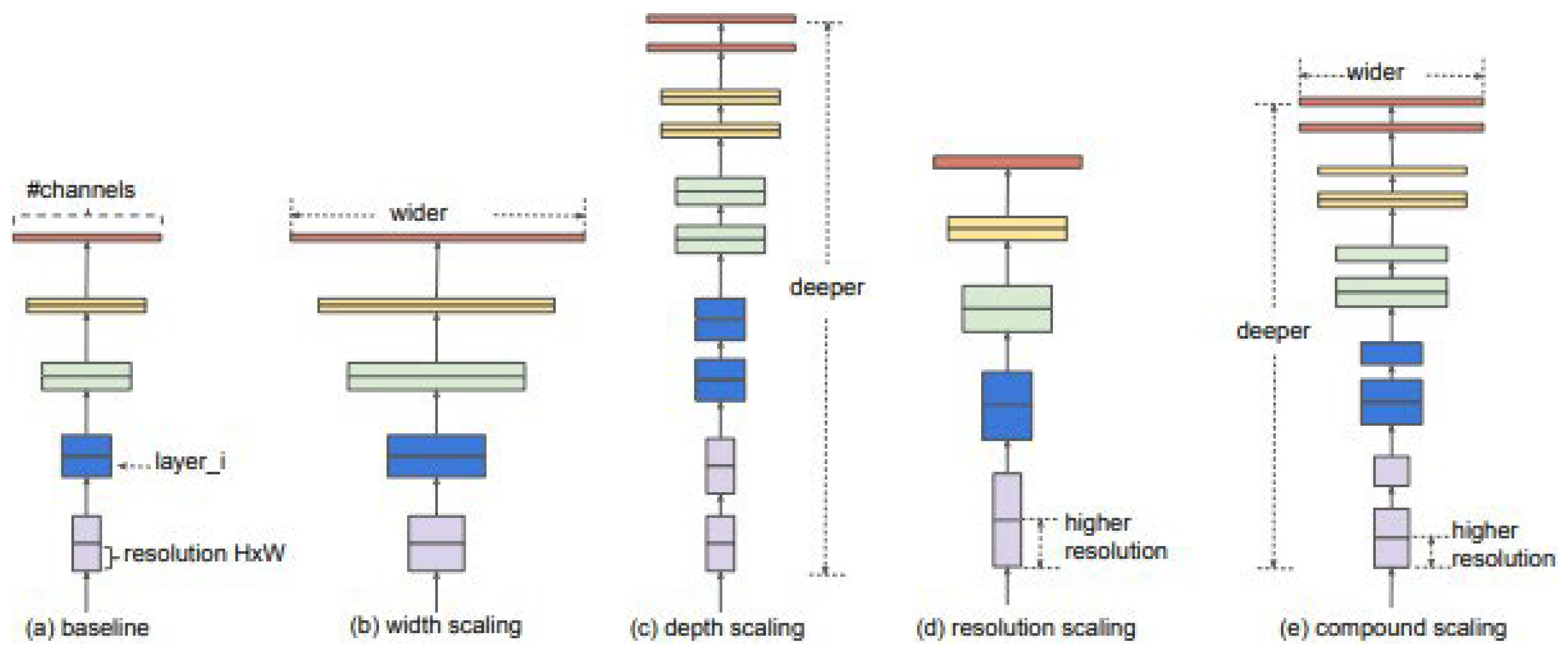 Preprints 113903 g006