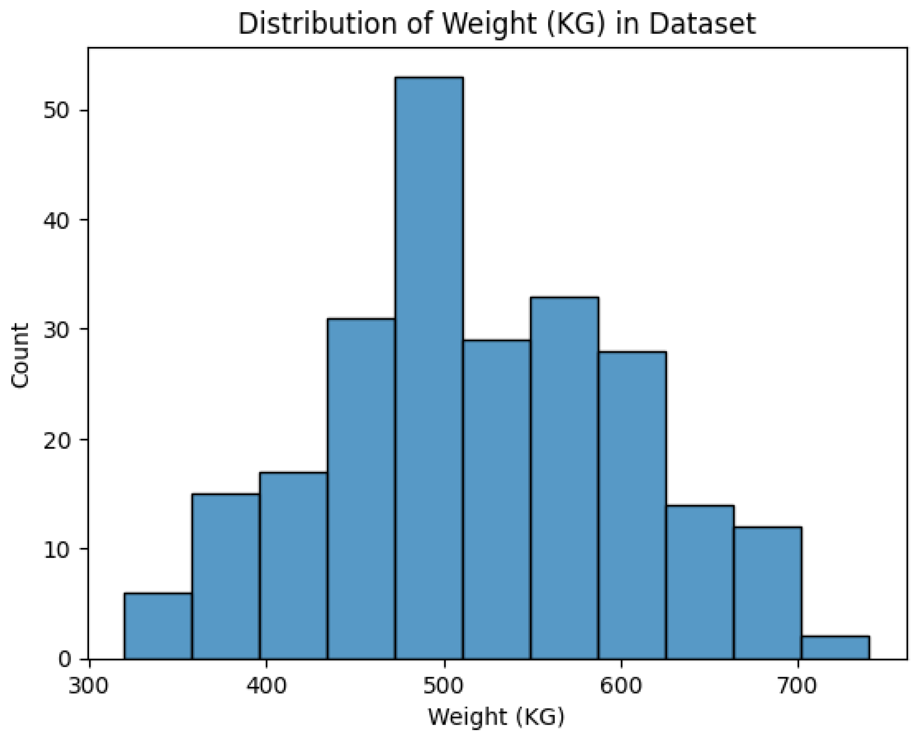 Preprints 113903 g010