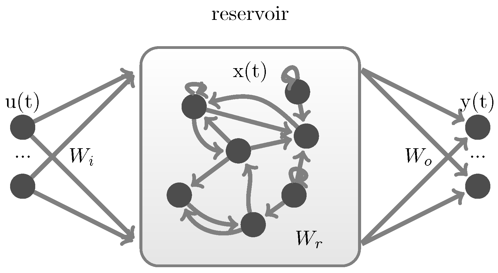 Preprints 67720 g001