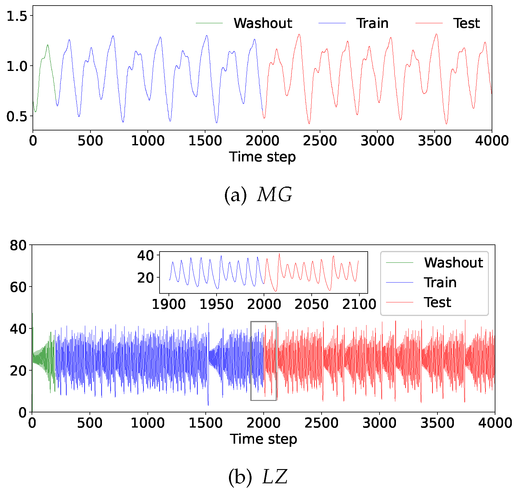 Preprints 67720 g005