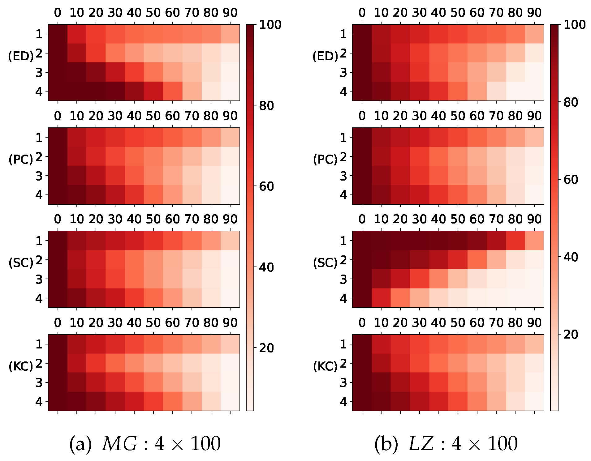 Preprints 67720 g006a