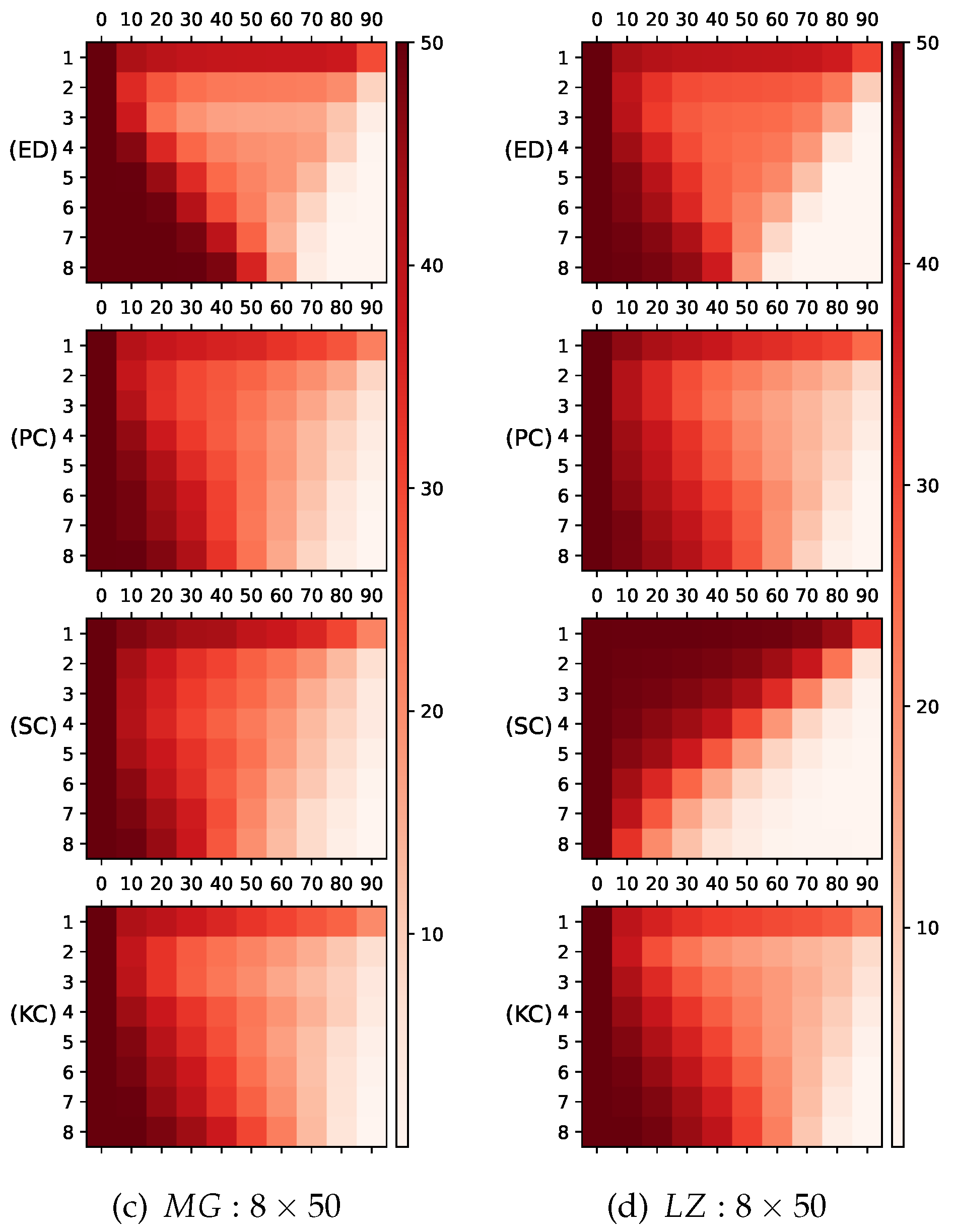 Preprints 67720 g006b