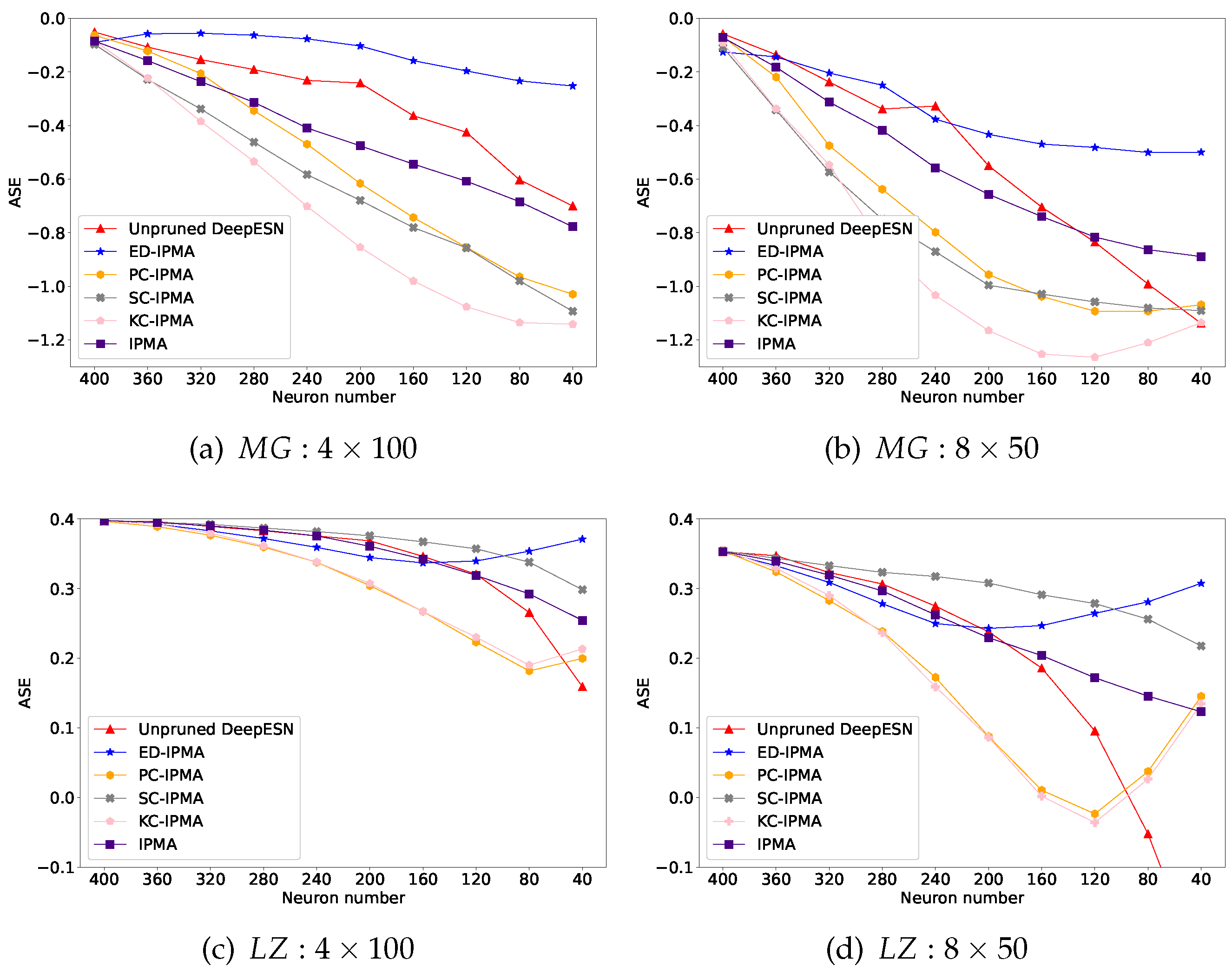 Preprints 67720 g007