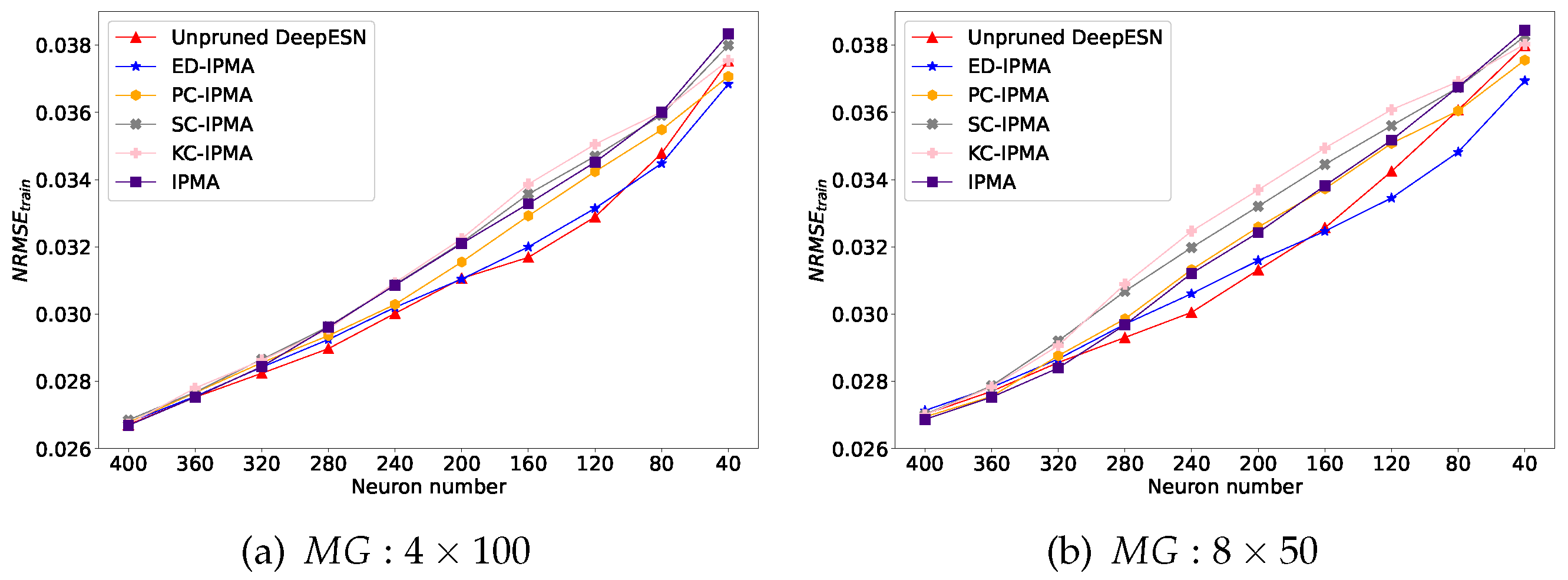 Preprints 67720 g008a