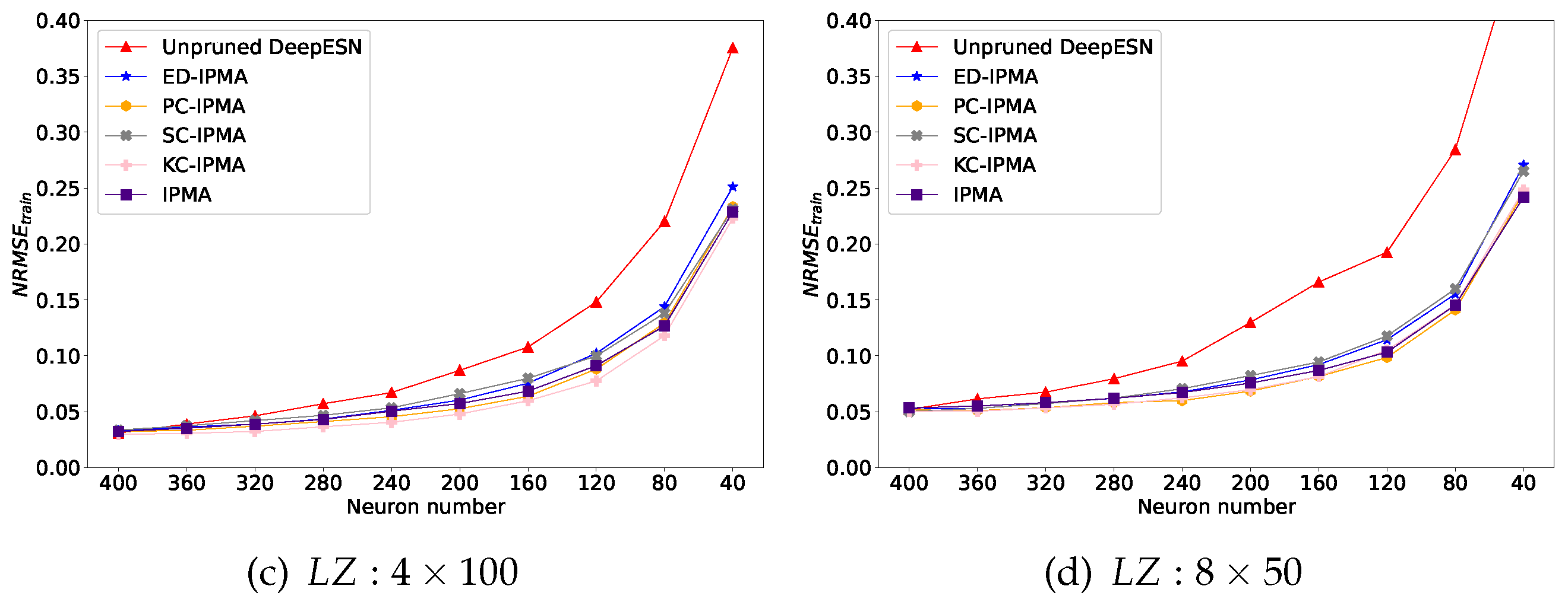 Preprints 67720 g008b