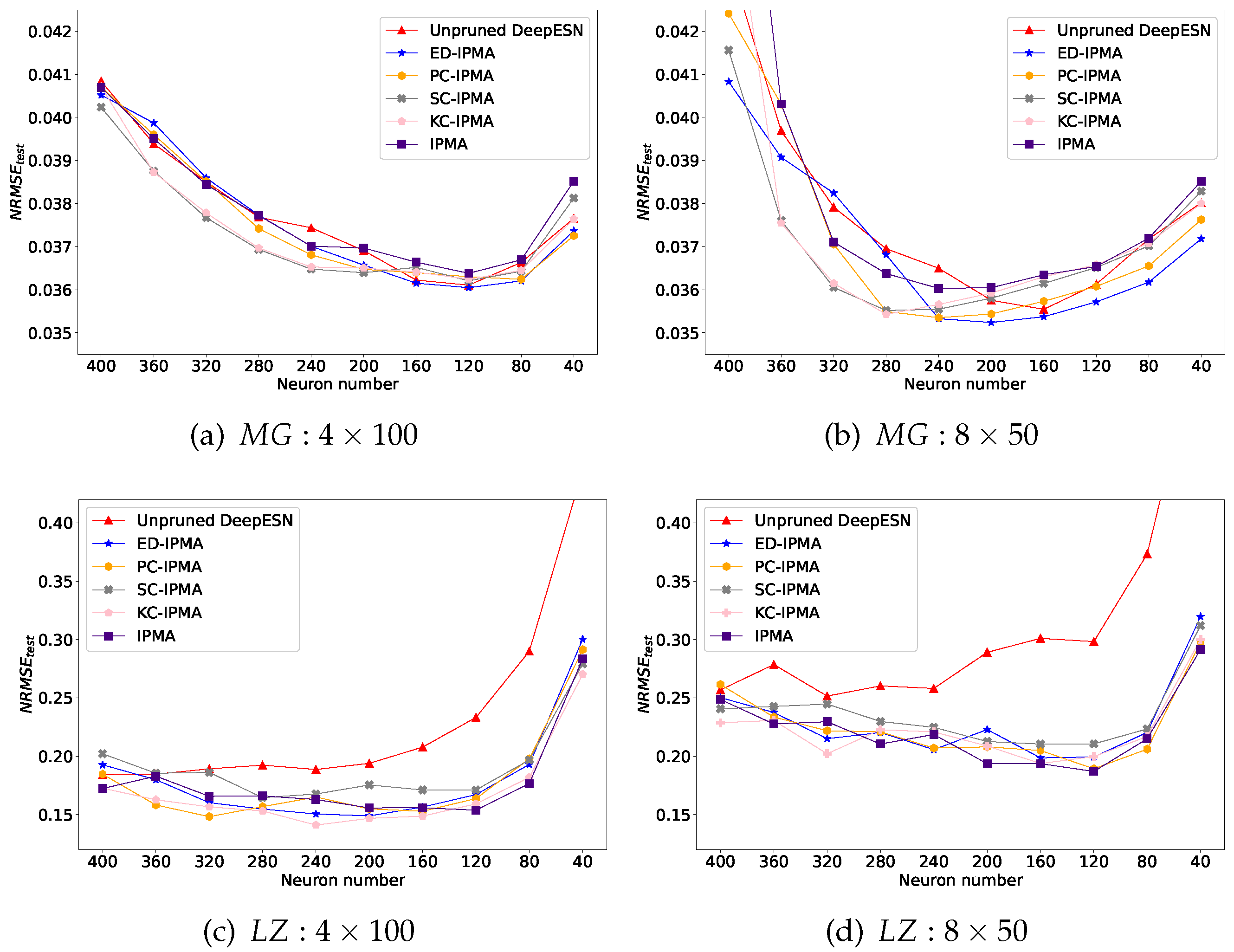 Preprints 67720 g009