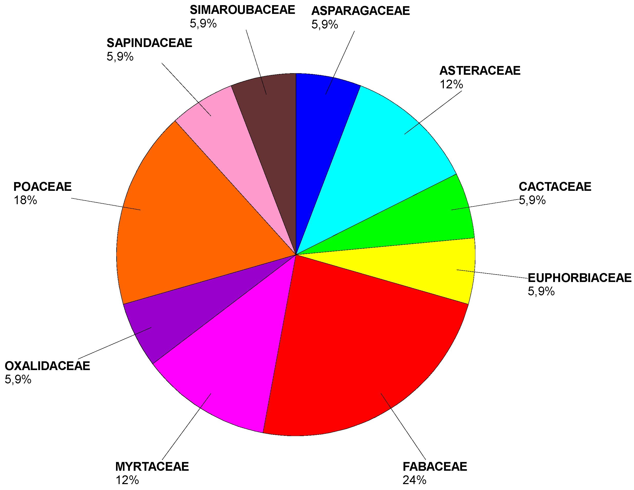 Preprints 119798 g005