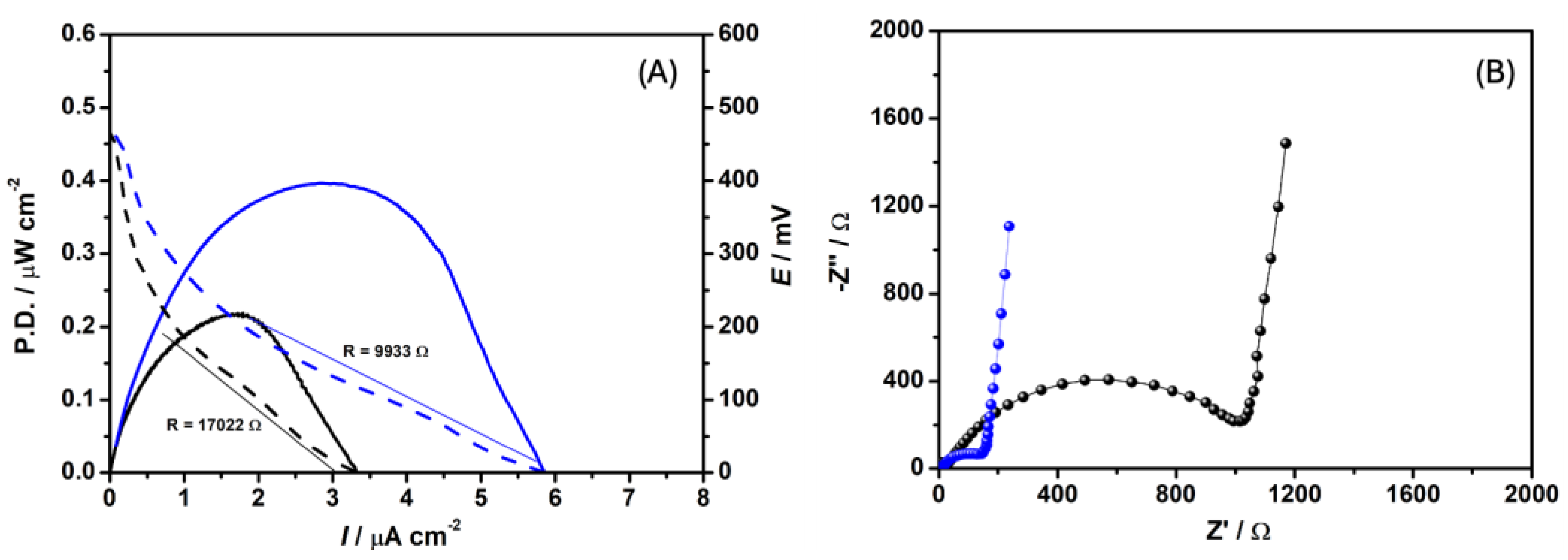 Preprints 117766 g001