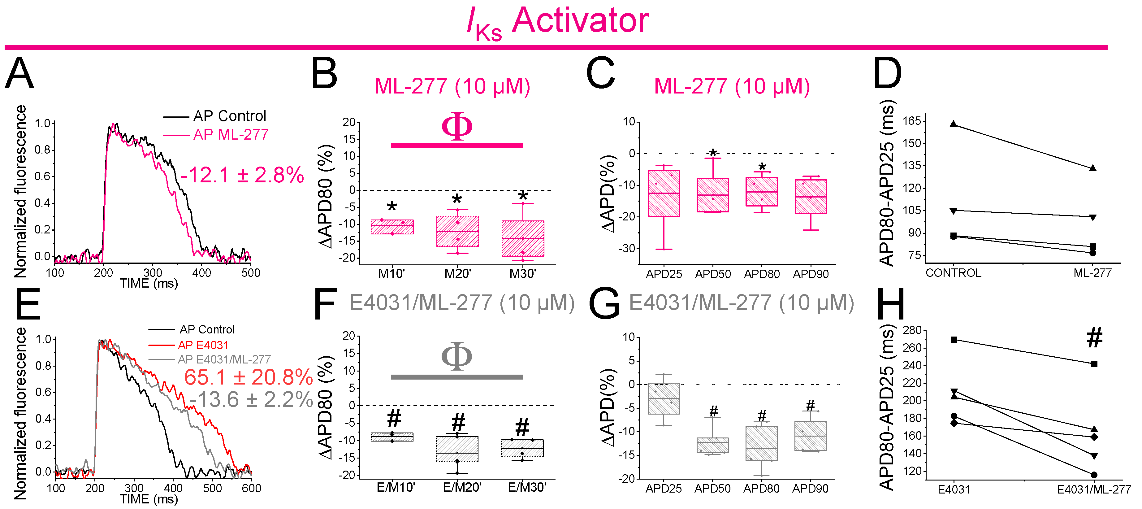 Preprints 78967 g007