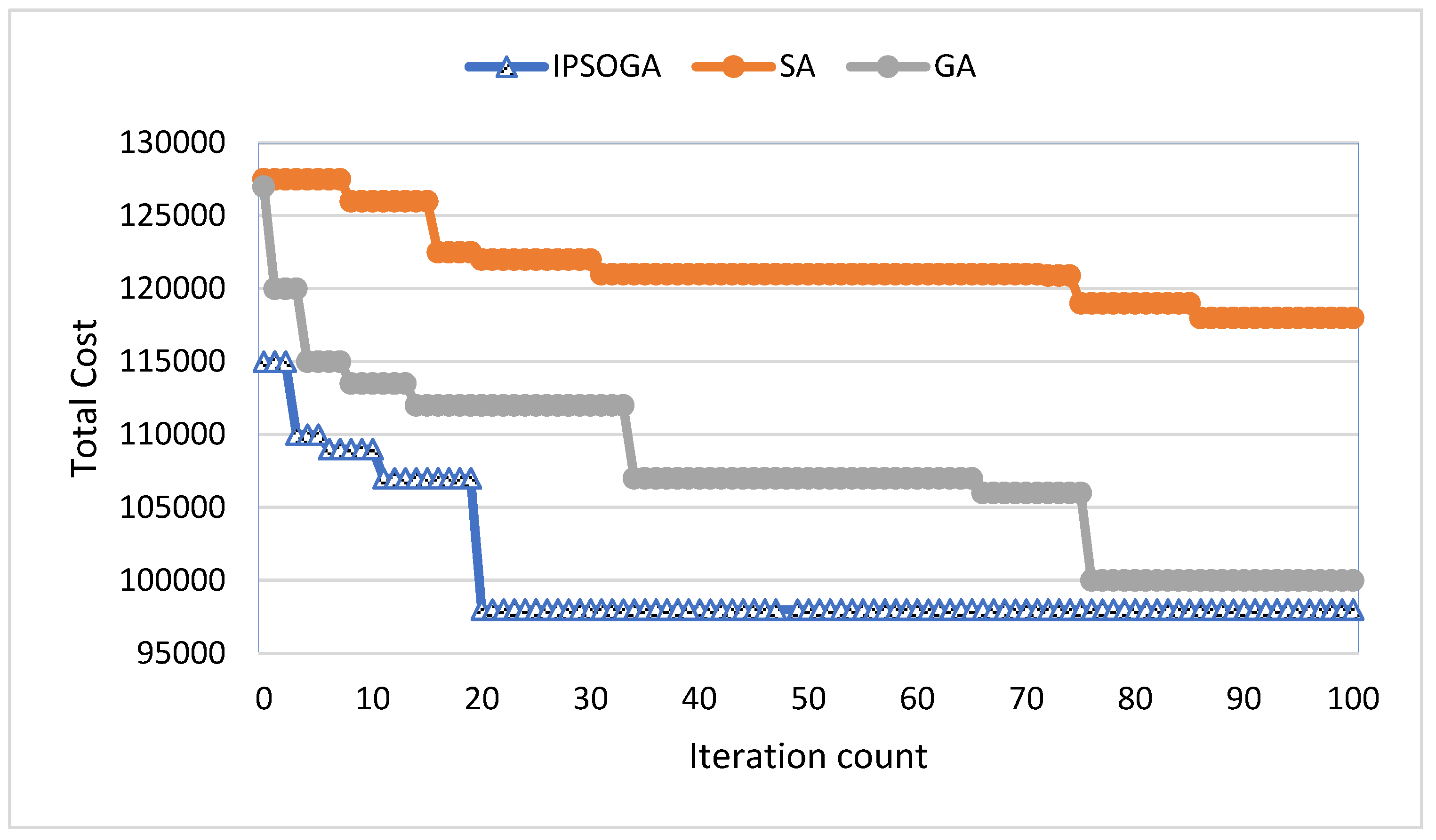 Preprints 121198 g002