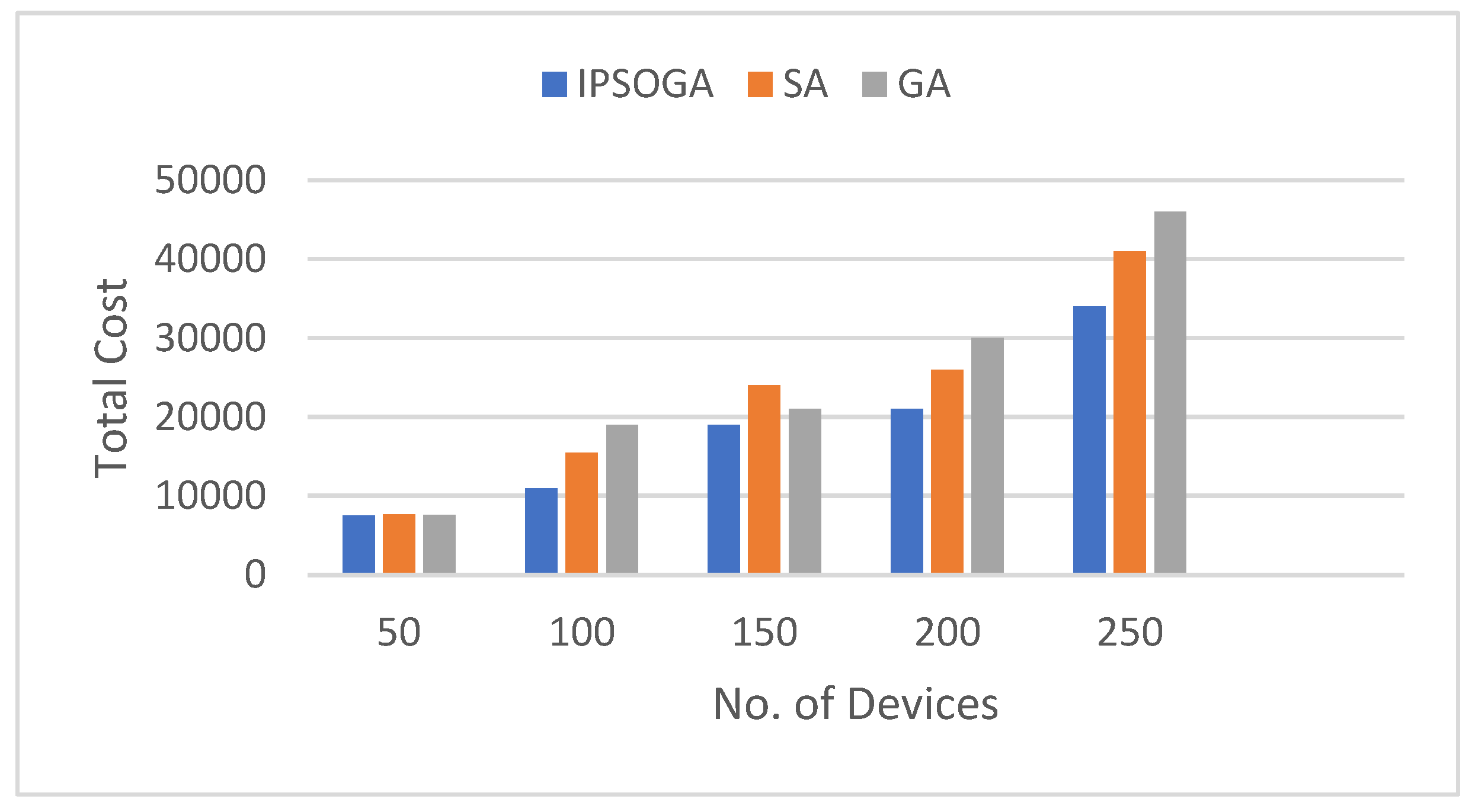 Preprints 121198 g003